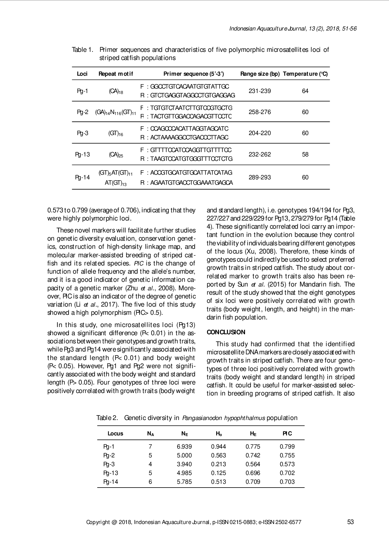 juris CORRELATION OF MICROSATELLITE DNA MARKERS WITH GROWTH TRAITS IN STRIPED CATFISH Pangasianodon hypophthalmus