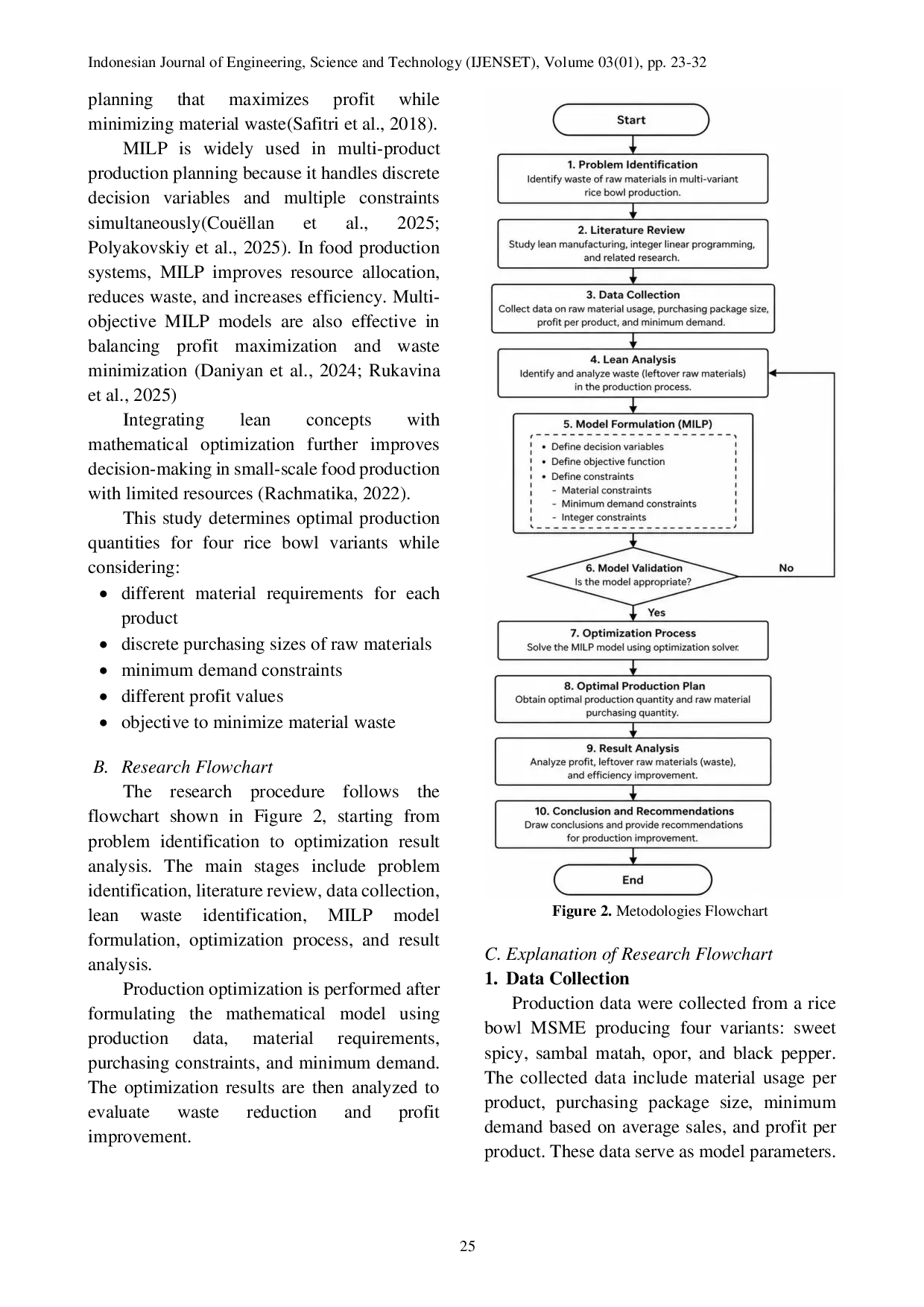 JURIS Integrating Lean and Operations Research to Reduce Waste in Food and Beverage MSMEs