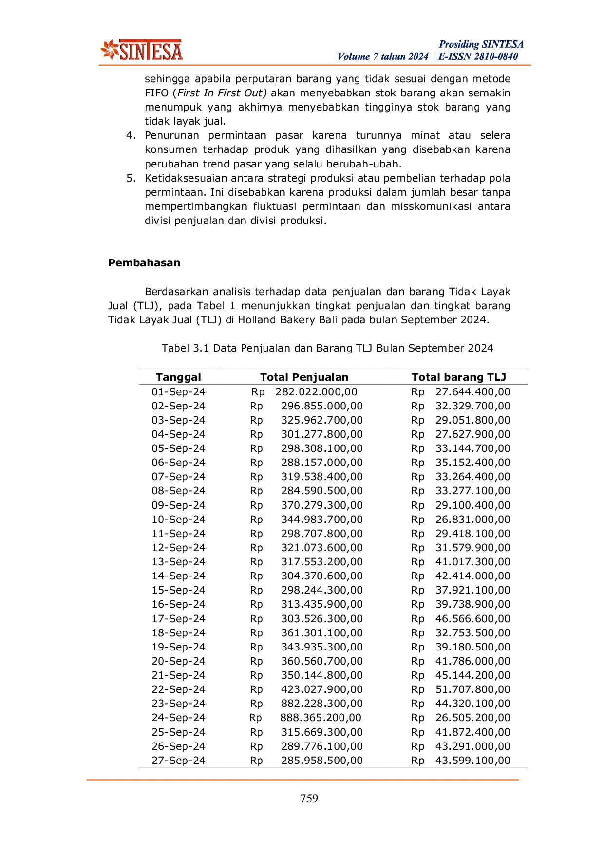 JURIS Analisis Tingkat Penjualan Terhadap Persediaan Akhir Barang Dagangan yang Tidak Layak Jual TLJ pada PT Surya Dewata Abadi Citra Rasa Holland Bakery Bali