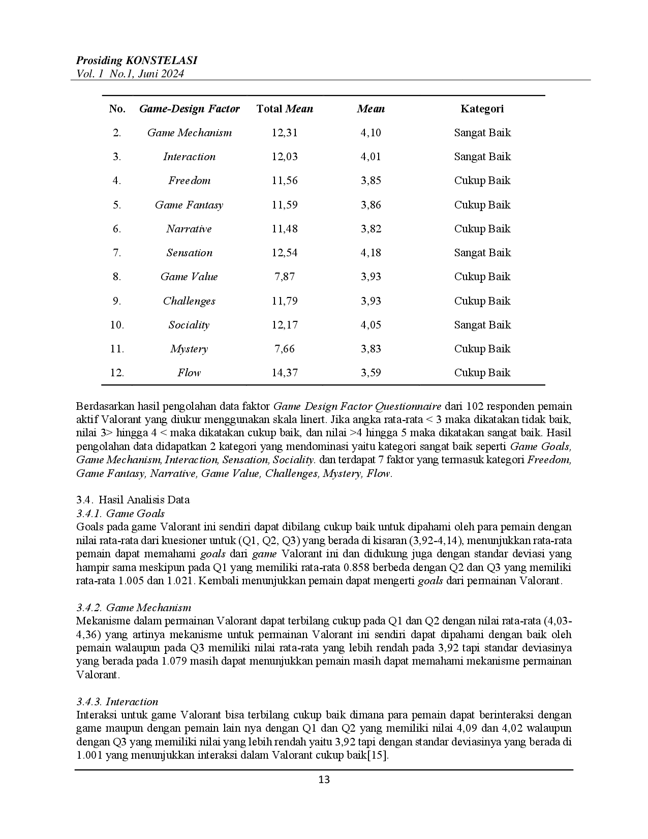 juris Analisis User Experience pada Game Valorant dengan menggunakan Metode Game Design Factors Questionnaire