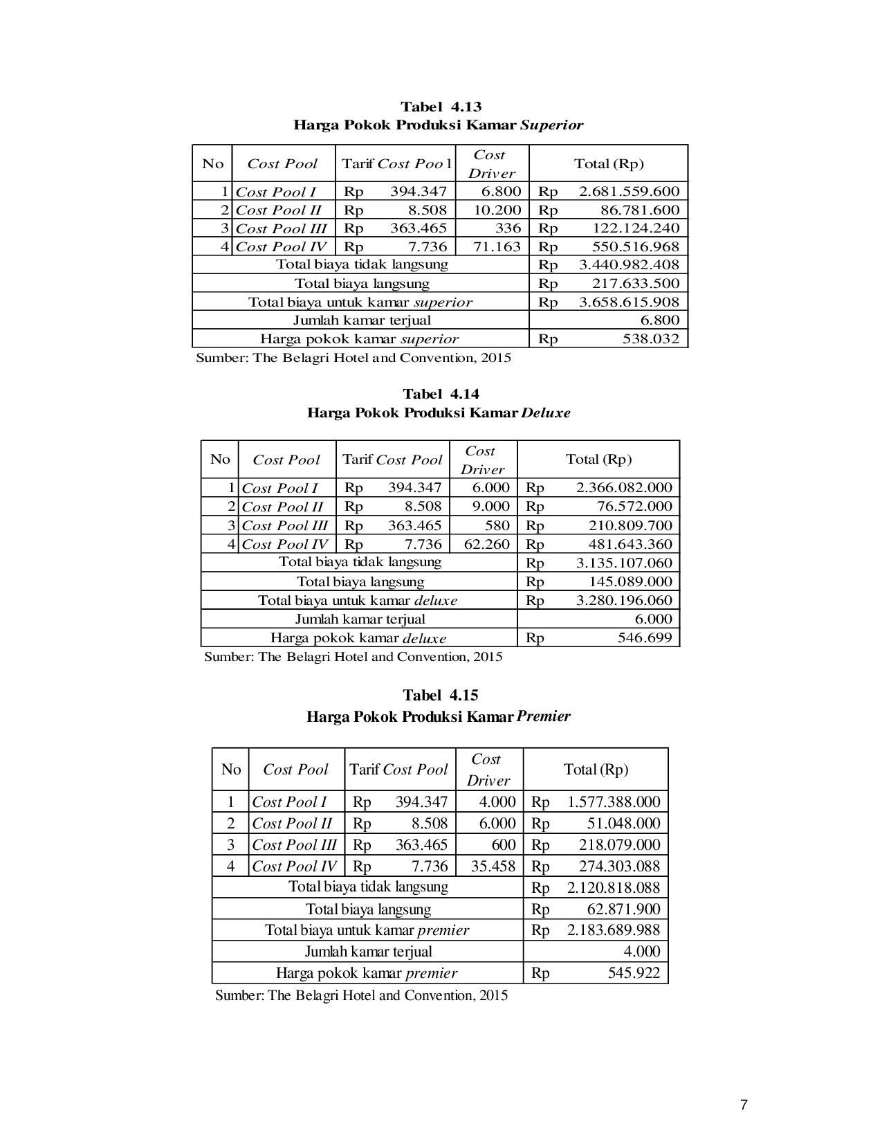 JURIS Analisis Penerapan Activity Based Costing System Dalam Menentukan Harga Pokok Kamar Pada The Belagri Hotel and Convention Sorong