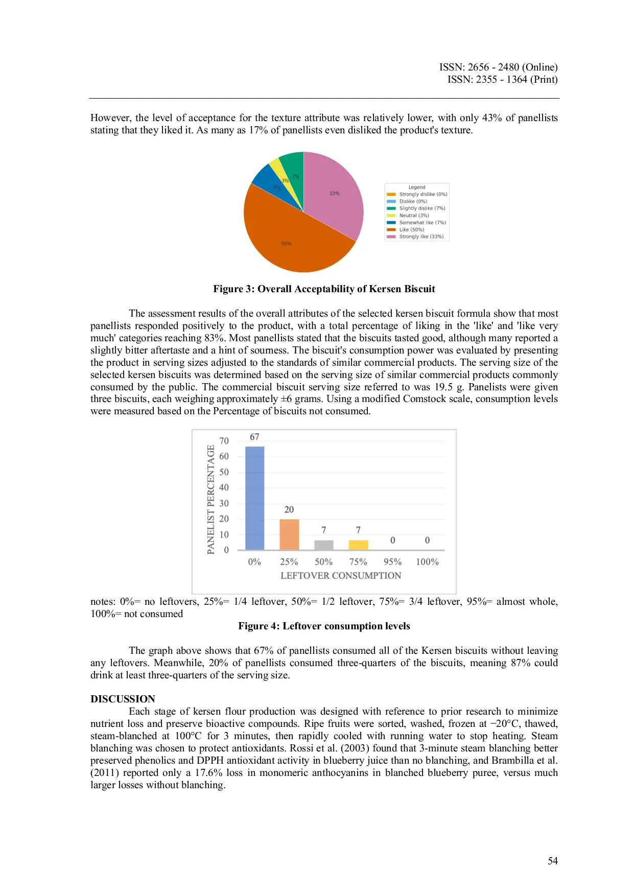 JURIS The Potential of Dietary Fiber and Antioxidants From Muntingia Calabura L Fruit Flour in Low Calorie Biscuits and Their Acceptability for The Prevention of Overweight and Obesity