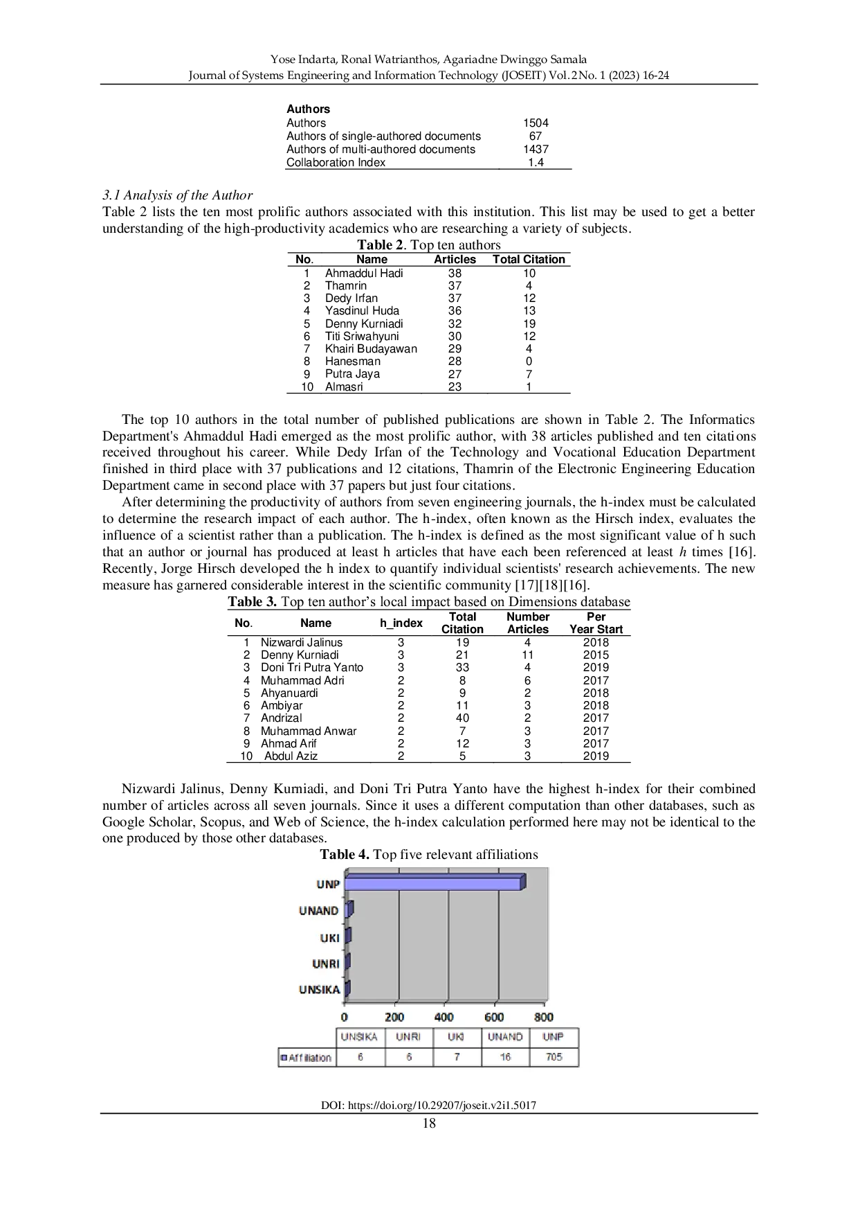 JURIS Research Growth of Engineering Faculty Universitas Negeri Padang A Bibliometric Study of Journal