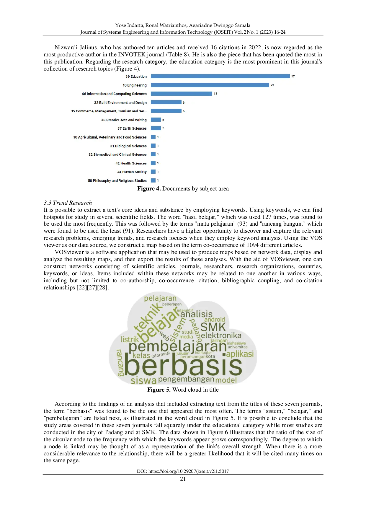 JURIS Research Growth of Engineering Faculty Universitas Negeri Padang A Bibliometric Study of Journal