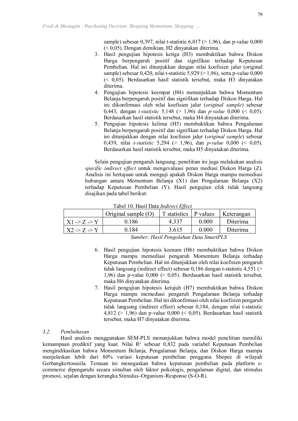 JURIS Purchasing Decision Shopping Momentum Shopping Experience and Price Discounts as Mediators on the Shopee Platform in the Gerbangkertosusila Region
