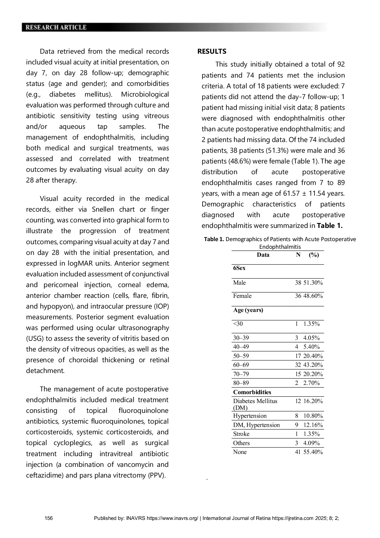 JURIS The Demographic Profile Etiology and Outcomes of Acute Postoperative Endophthalmitis