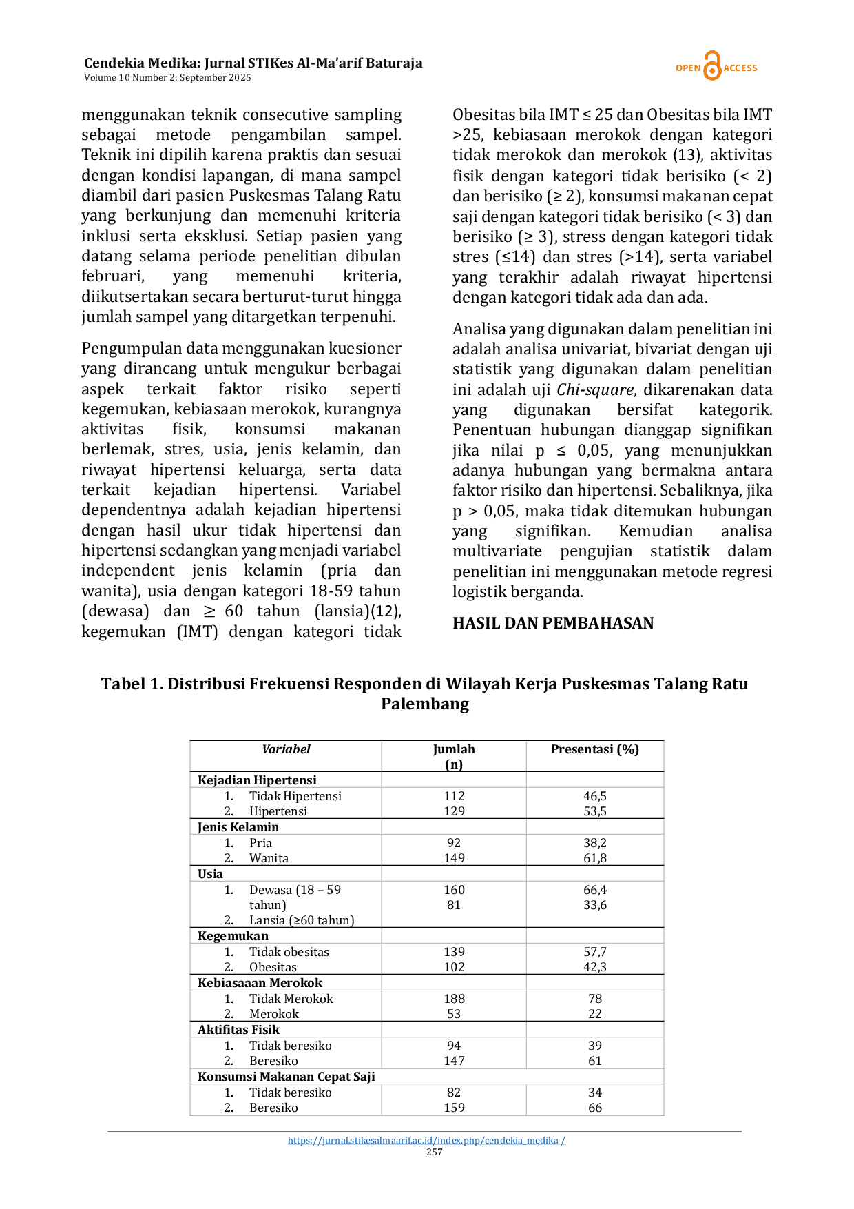JURIS Analysis of Risk Factors Affecting the Incidence of Hypertension in the Working Area of the Talang Ratu Palembang Health Center