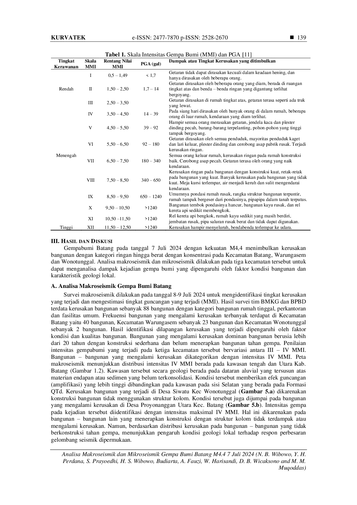 JURIS MACROSEISMIC AND MICROSEISMIC ANALYSIS OF M4 4 BATANG EARTHQUAKE July 7 2024