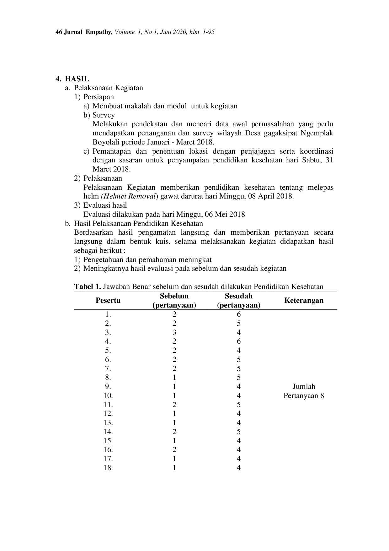 JURIS Upaya Meningkatkan Kemampuan Melaksanakan Pertolongan Pertama pada Kecelakaan dengan Pendidikan Kesehatan Helmet Removal