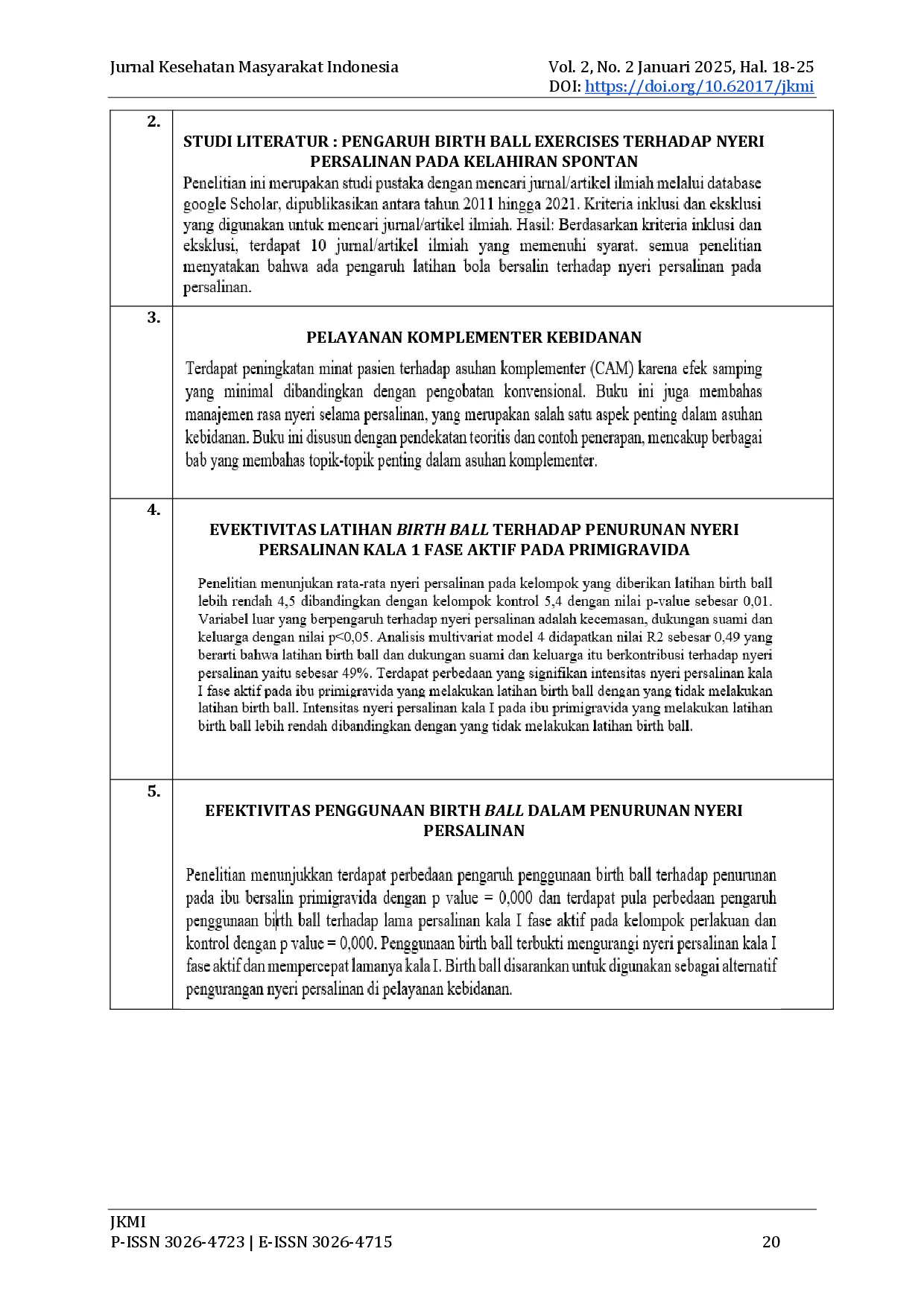 juris Efektivitas Birth Ball Dalam Manajemen Nyeri Persalinan Literature Review