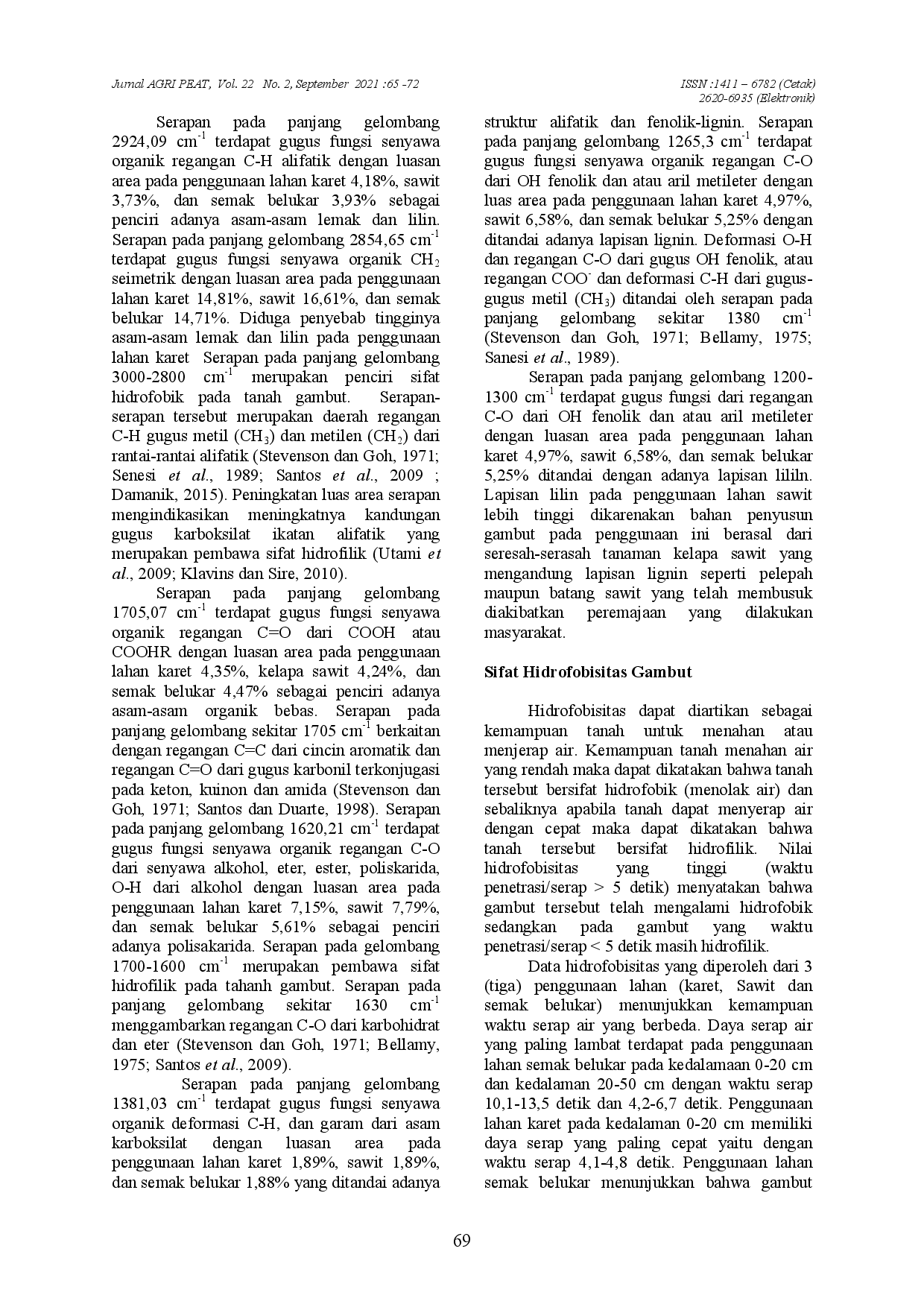 juris Doi 10 36873 KARAKTERISTIK SPEKTRA FTIR DAN SIFAT HIDROFOBISITAS TANAH GAMBUT PEDALAMAN PADA PENGGUNAAN LAHAN YANG BERBEDA DI KABUPATEN PULANG PISAU FTIR Spectrum and Hydrophobicity Char