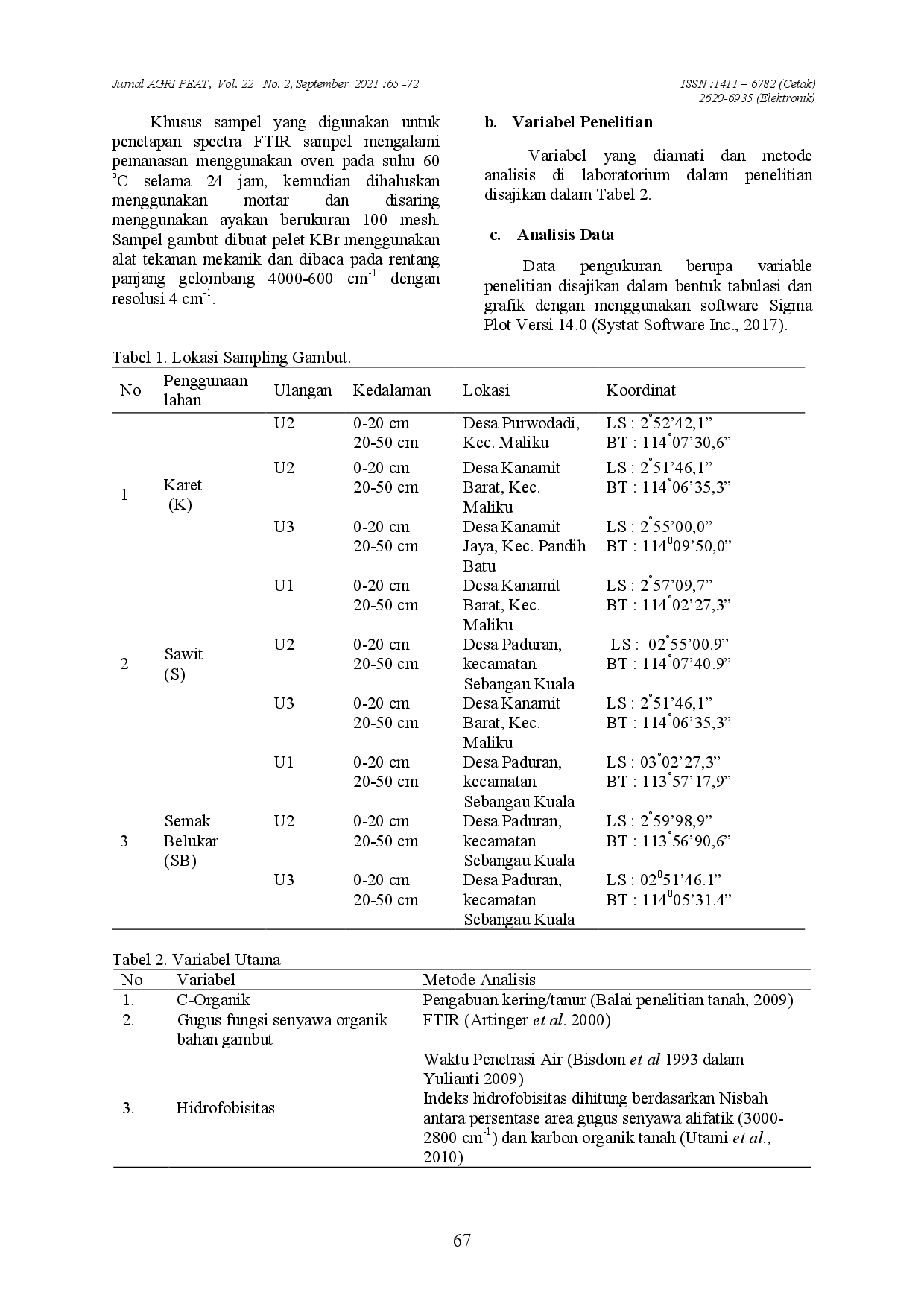 juris Doi 10 36873 KARAKTERISTIK SPEKTRA FTIR DAN SIFAT HIDROFOBISITAS TANAH GAMBUT PEDALAMAN PADA PENGGUNAAN LAHAN YANG BERBEDA DI KABUPATEN PULANG PISAU FTIR Spectrum and Hydrophobicity Char