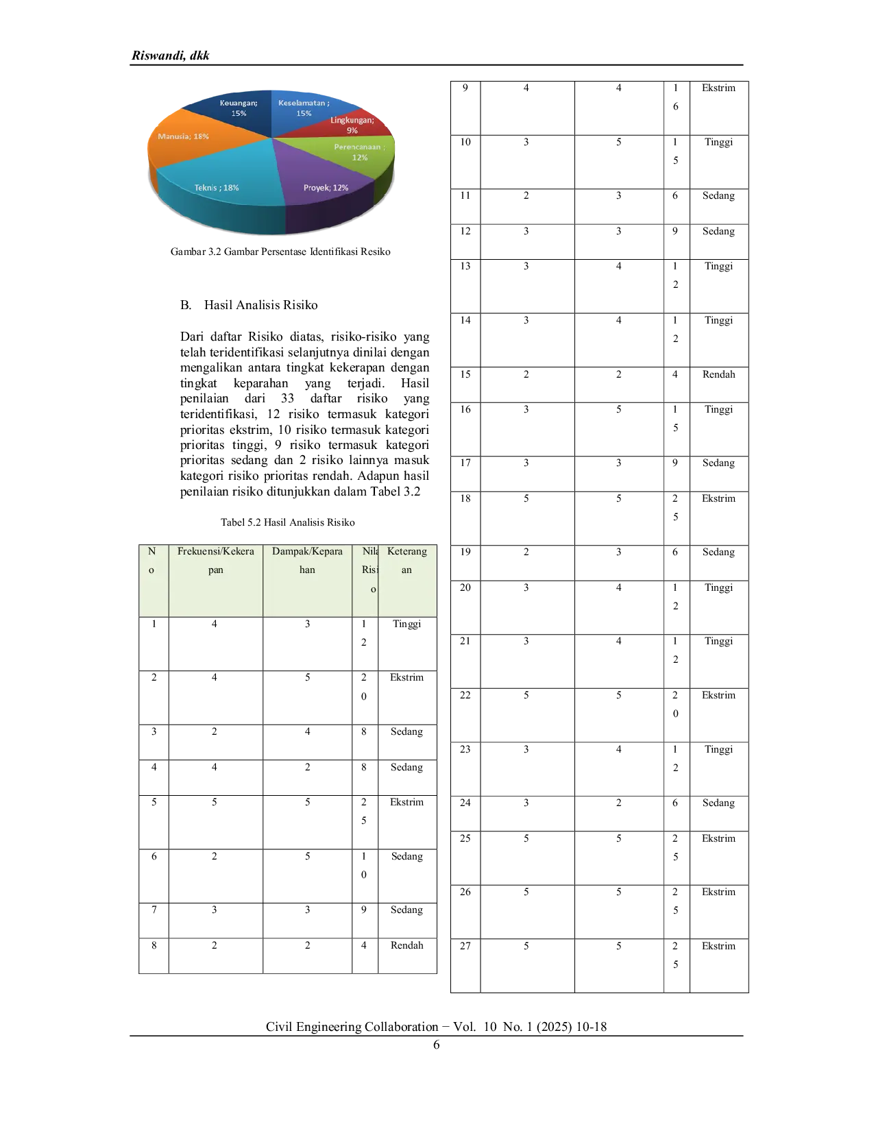 JURIS Analisis Biaya SMKK Berdasarkan Permen PUPR No 10 Tahun 2021 Pada Proyek RS Mata Padang Eye Center