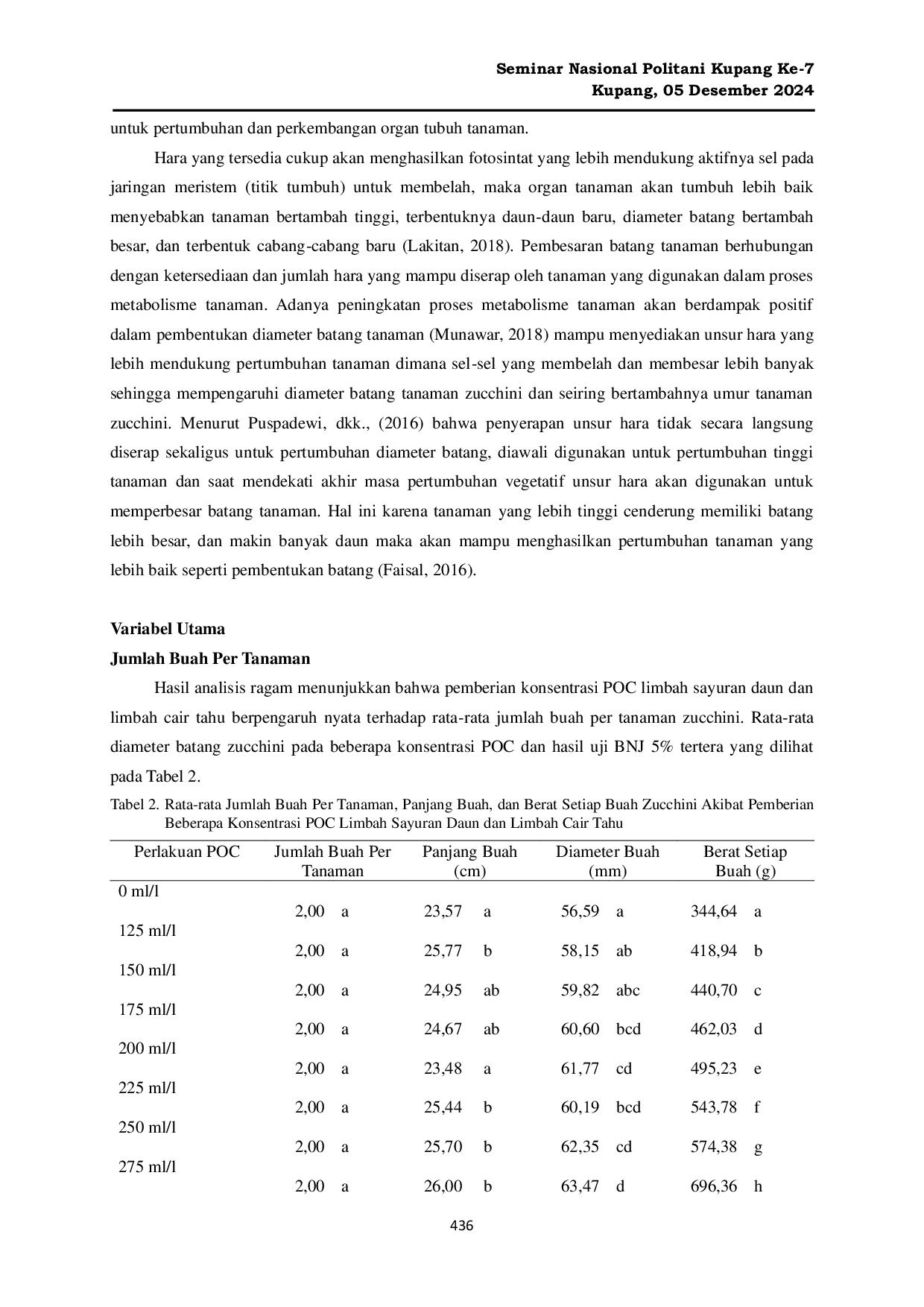 JURIS Hasil Tanaman Zucchini Pada Beberapa Konsentrasi Pupuk Organik Cair Berbahan Limbah Sayuran Daun Dan Limbah Cair Tahu