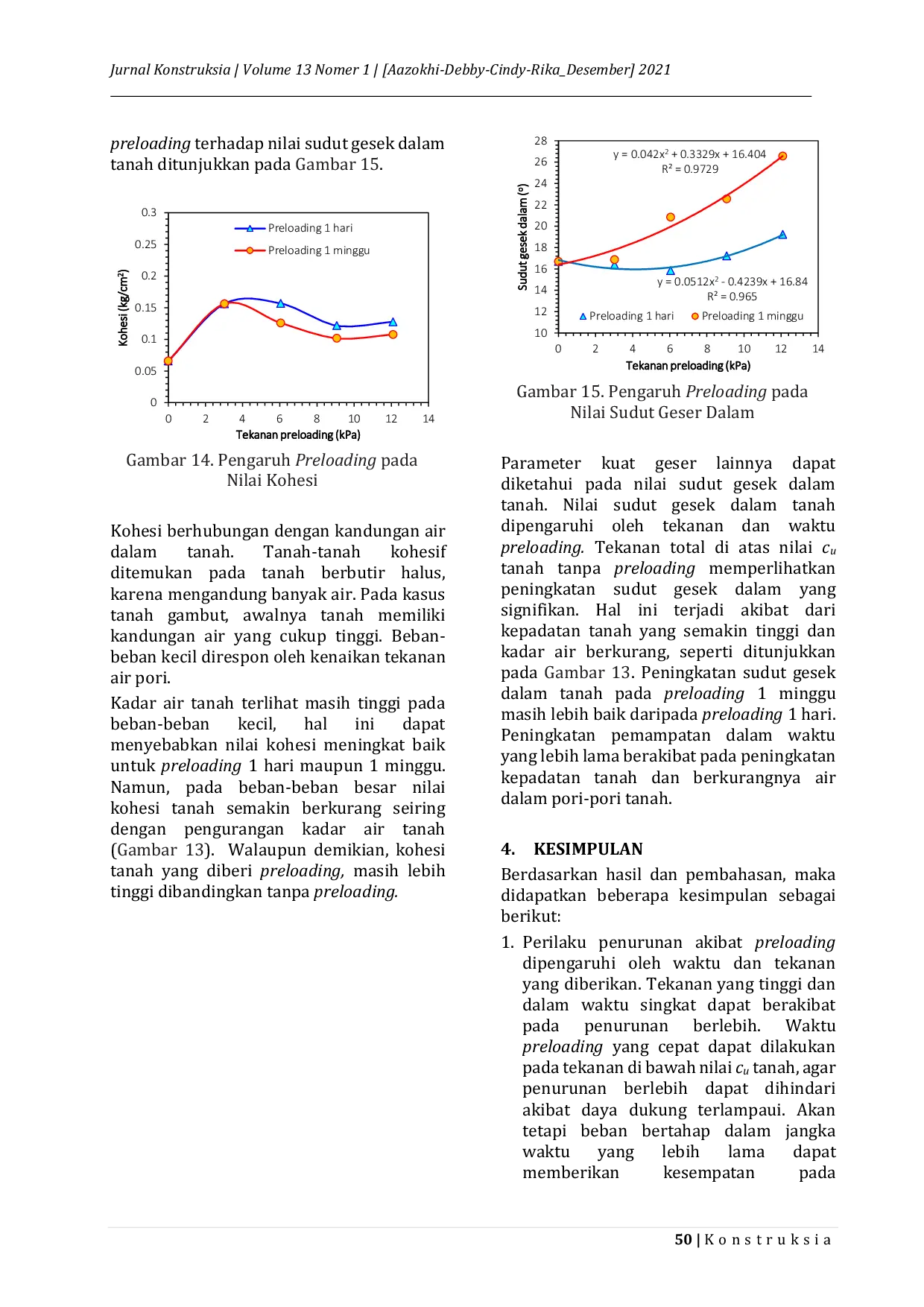 JURIS Kajian Kuat Geser Tanah Gambut Akibat Preloading Pada Skala Kecil Laboratorium