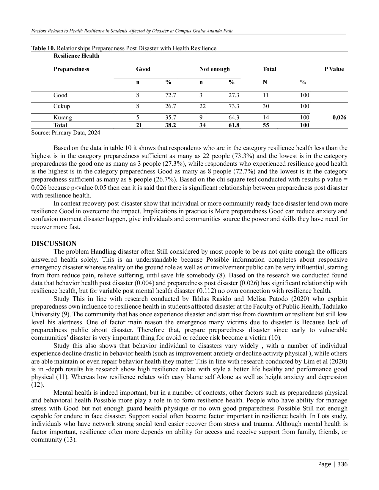 JURIS Faktor Faktor yang Berhubungan dengan Ketahanan Kesehatan pada Mahasiswa yang Terdampak Bencana di Kampus Graha Ananda Palu