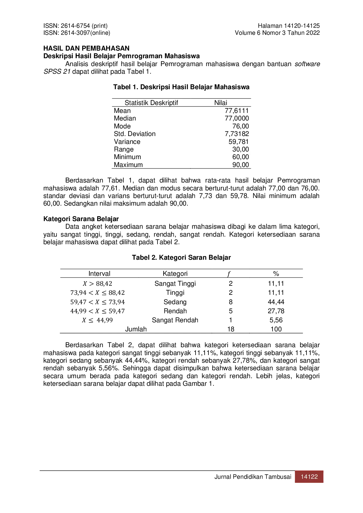 JURIS Pengaruh Sarana Belajar terhadap Hasil Belajar Pemrograman Mahasiswa Kepulauan