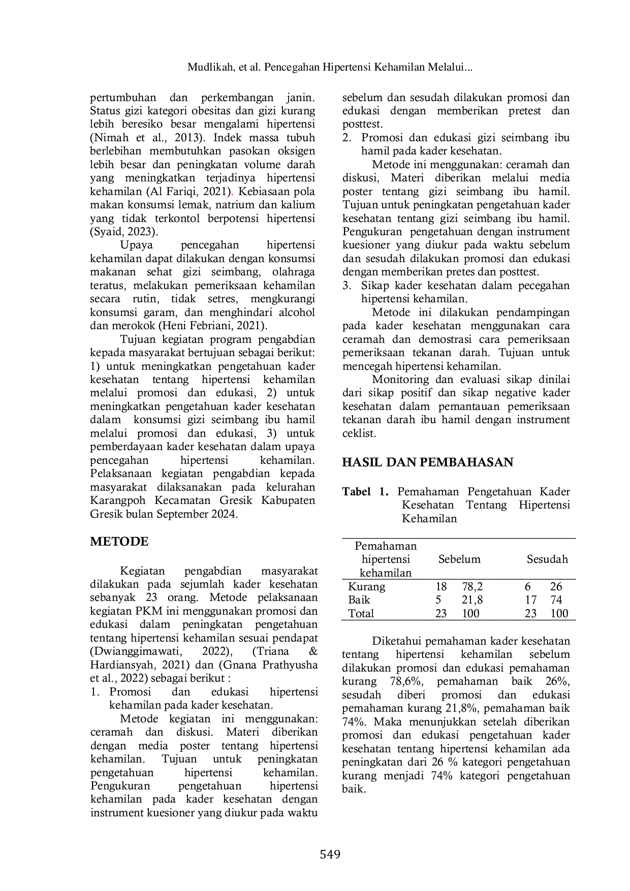 JURIS Pencegahan Hipertensi Kehamilan Melalui Promosi dan Edukasi Komplikasi Hipertensi Gizi Seimbang Dadan Sikap Pada Kader Kesehatan