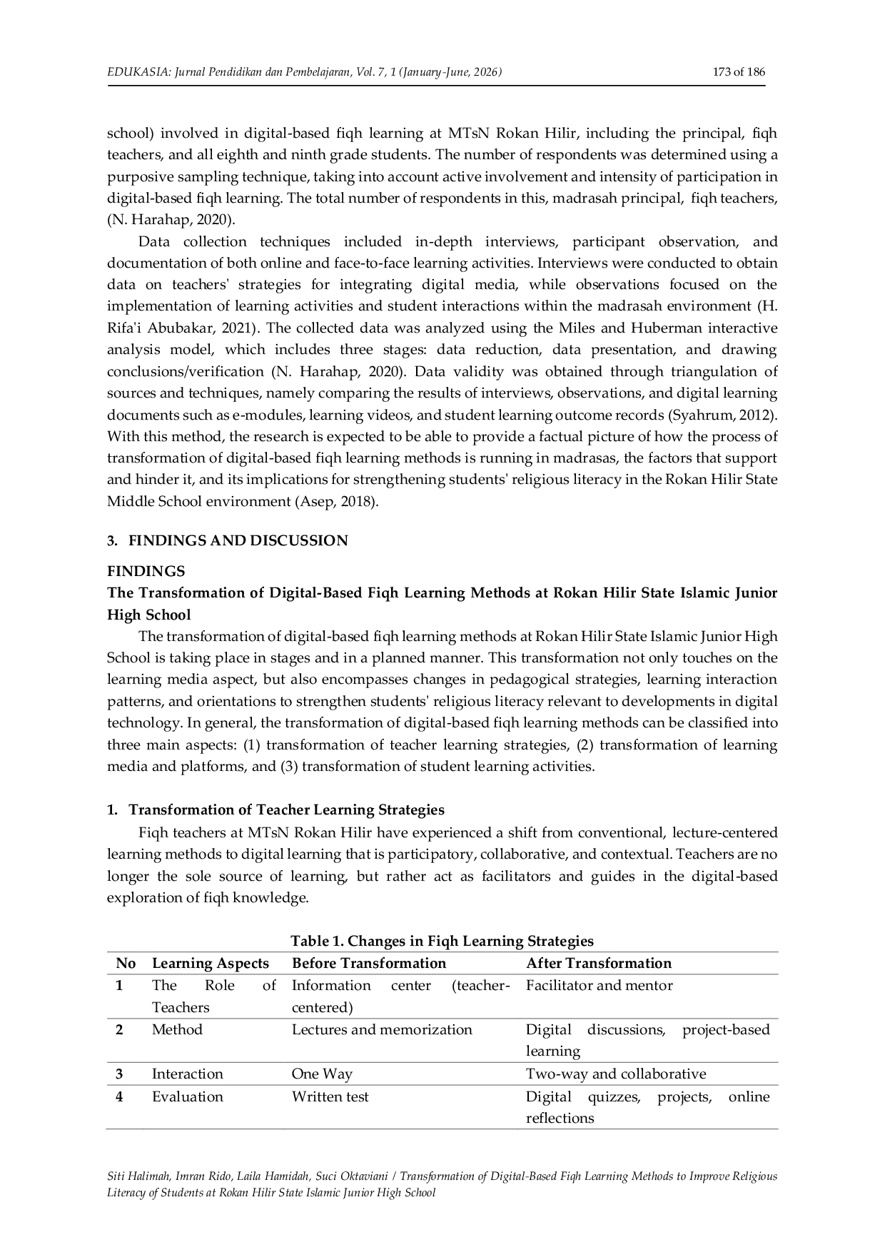 JURIS Transformation of Digital Based Fiqh Learning Methods to Improve Religious Literacy of Students at Rokan Hilir State Islamic Junior High School