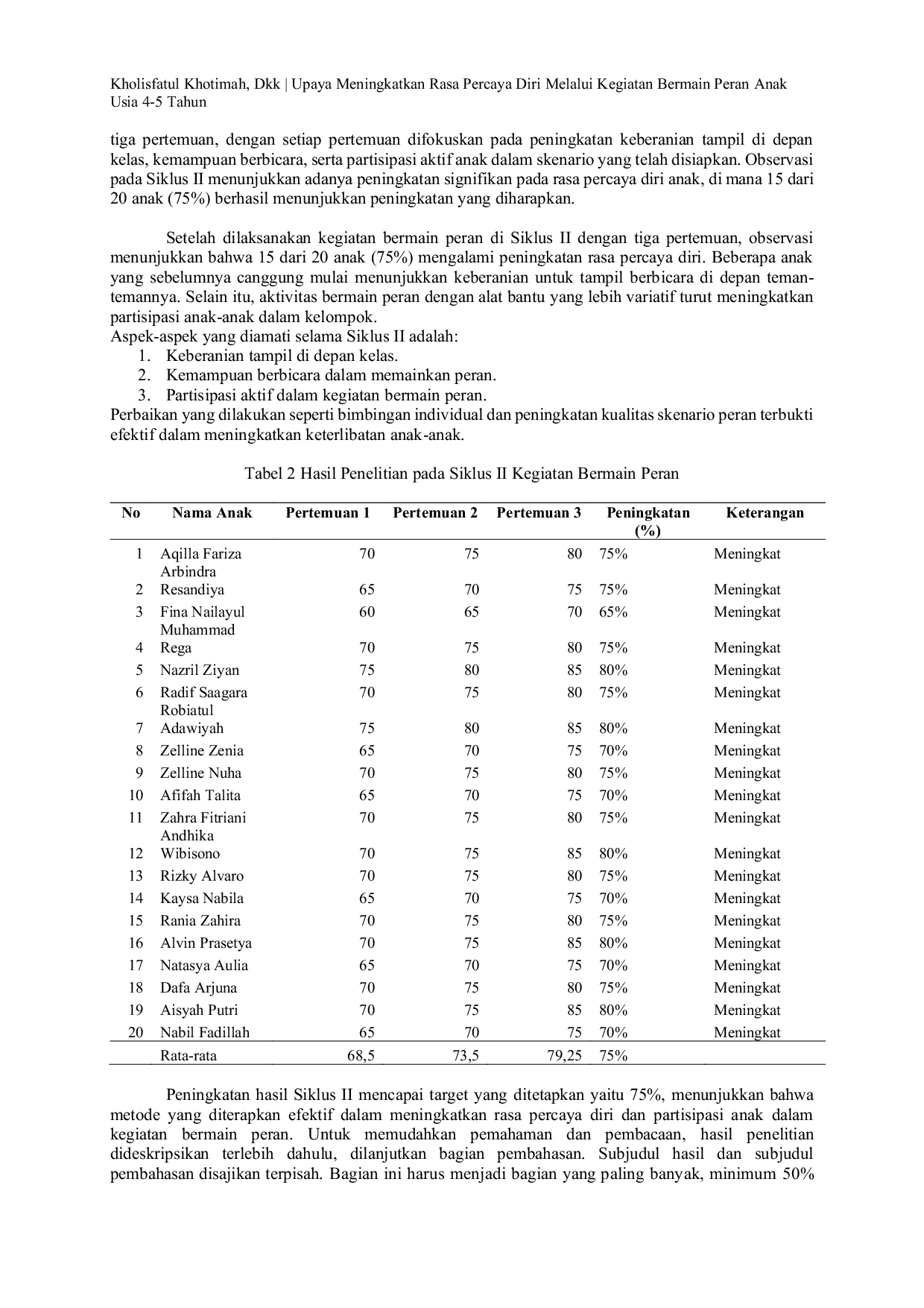 JURIS Efforts to Increase Self Confidence through Role Play Activities for 4 5 Year Old Children