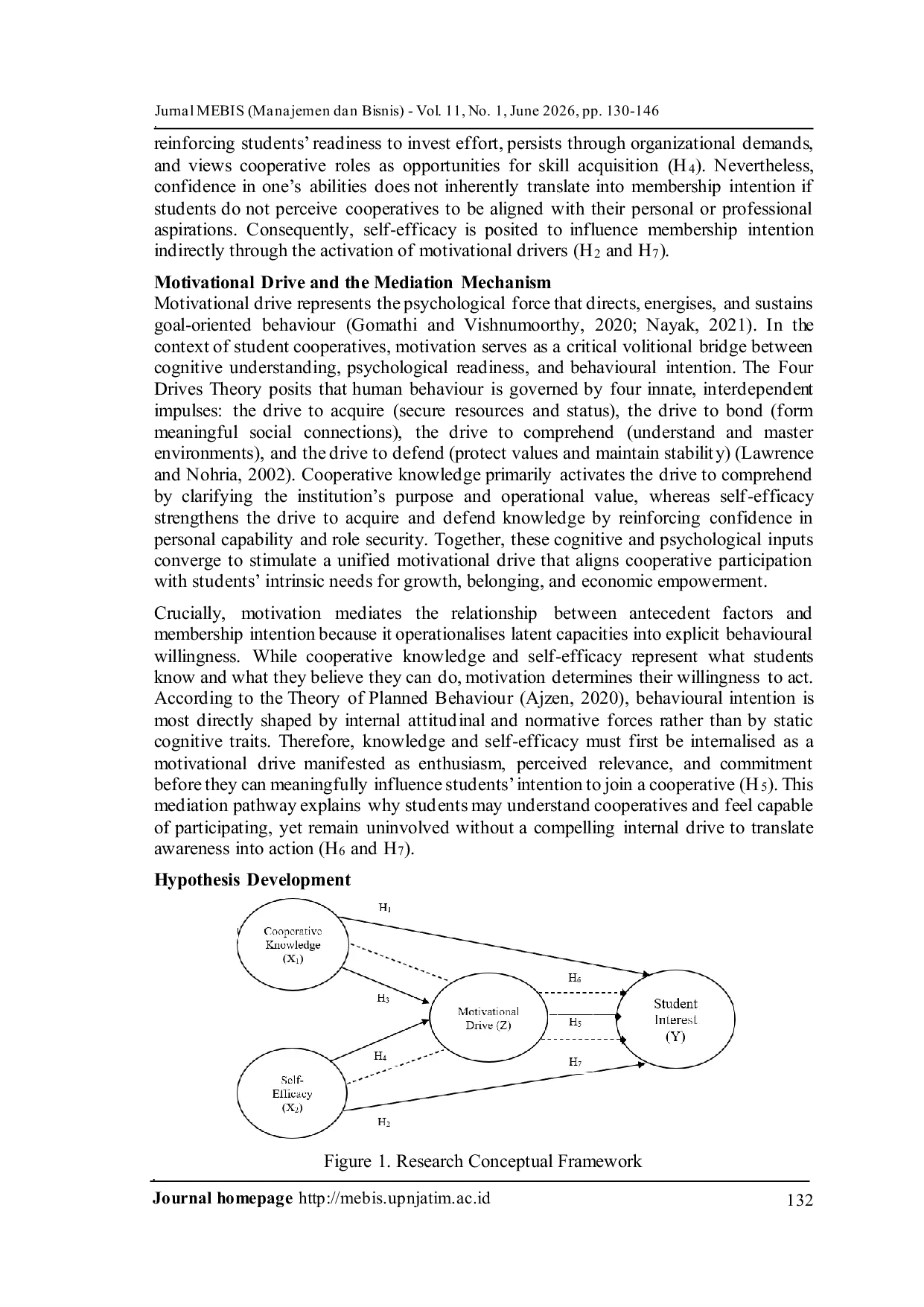 JURIS Motivation Mediates Knowledge and Self Efficacy Effects on Cooperative Membership Intention