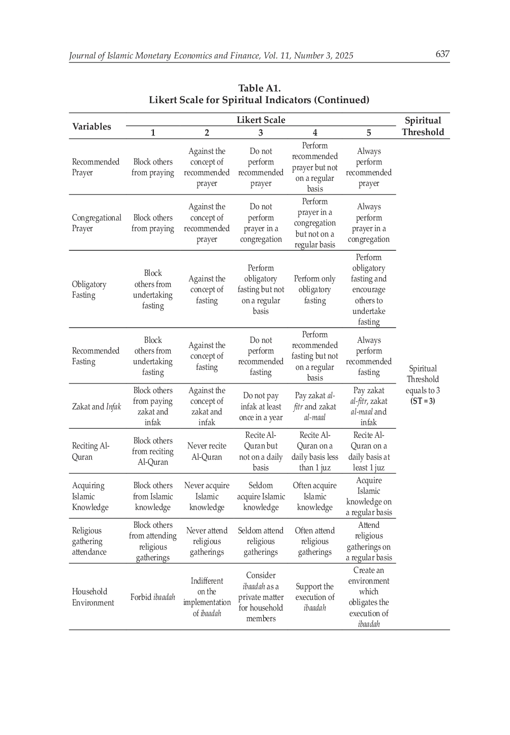 JURIS What Factors Influence the Welfare of Zakat Beneficiaries