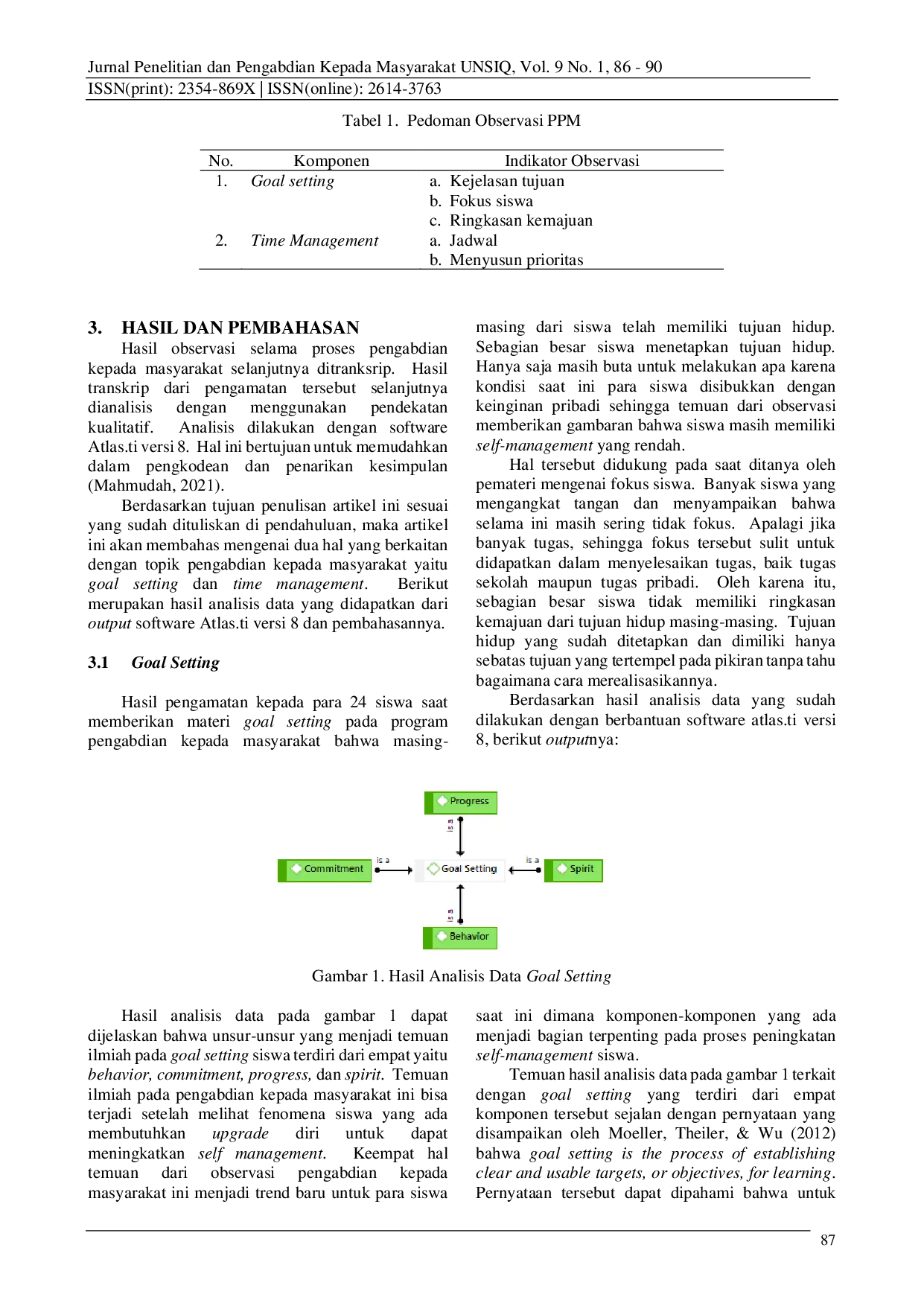 juris Peningkatan Self Management Melalui Pendampingan Penyusunan Goal Setting Dan Time Management