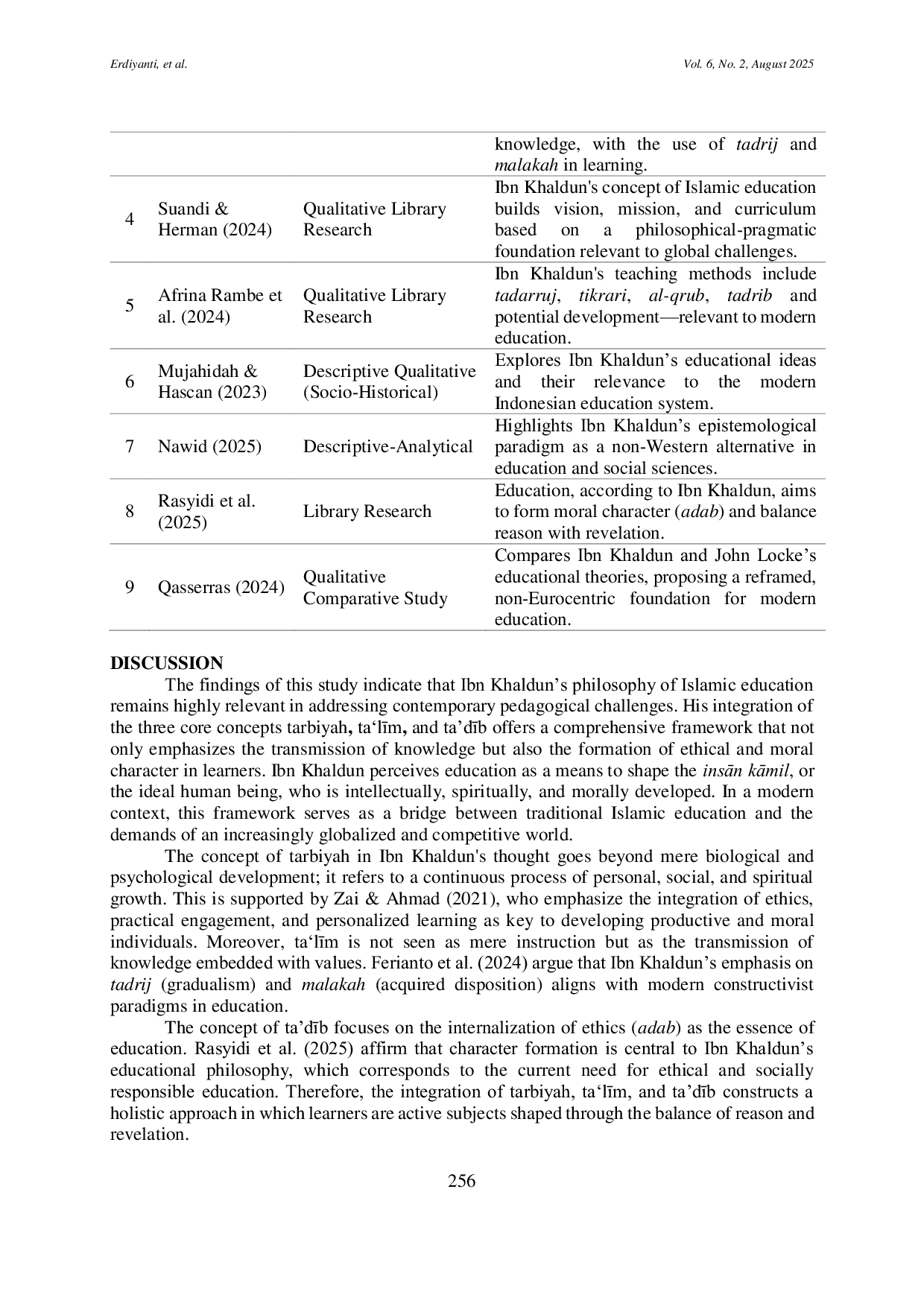 JURIS Literature Review Ibnu Khaldun Philosophy of Islamic Education an Integrative Framework for Contemporary Pedagogy