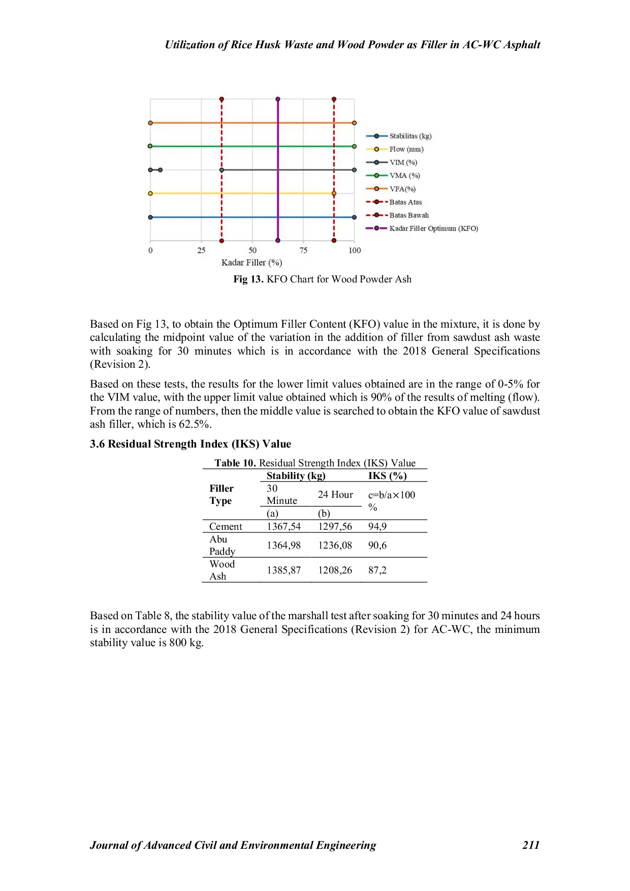 JURIS Utilization of Rice Husk Waste and Wood Powder as Filler in AC WC Asphalt