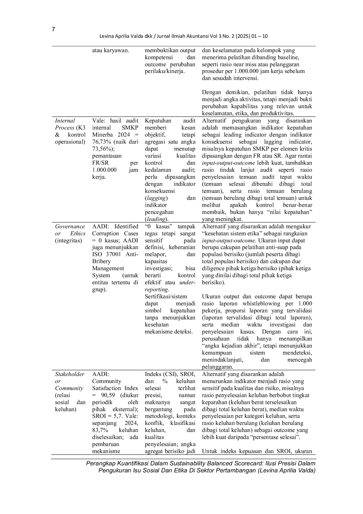 JURIS Perangkap Kuantifikasi Dalam Sustainability Balanced Scorecard Ilusi Presisi Dalam Pengukuran Isu Sosial Dan Etika Di Sektor Pertambangan