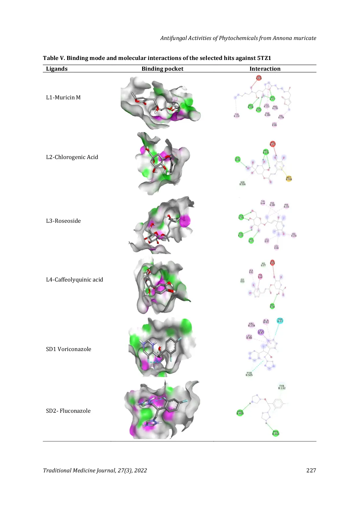 JURIS Antifungal Activities of Phytochemicals from Annona muricate Sour Sop Molecular Docking and Chemoinformatics Approach