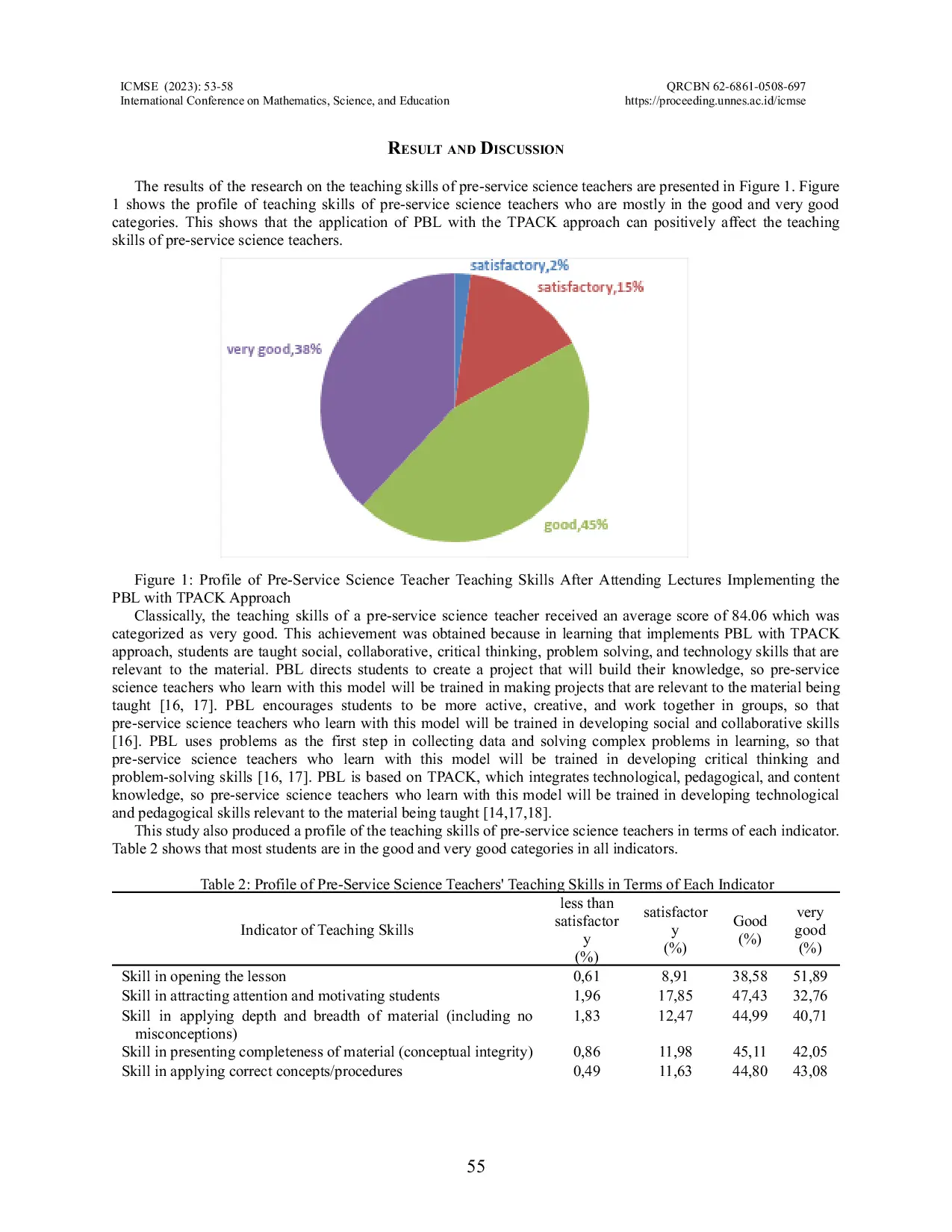 JURIS The Influence of Project Based Learning Model with TPACK Approach on the Teaching Skills of Pre Service Science Teachers
