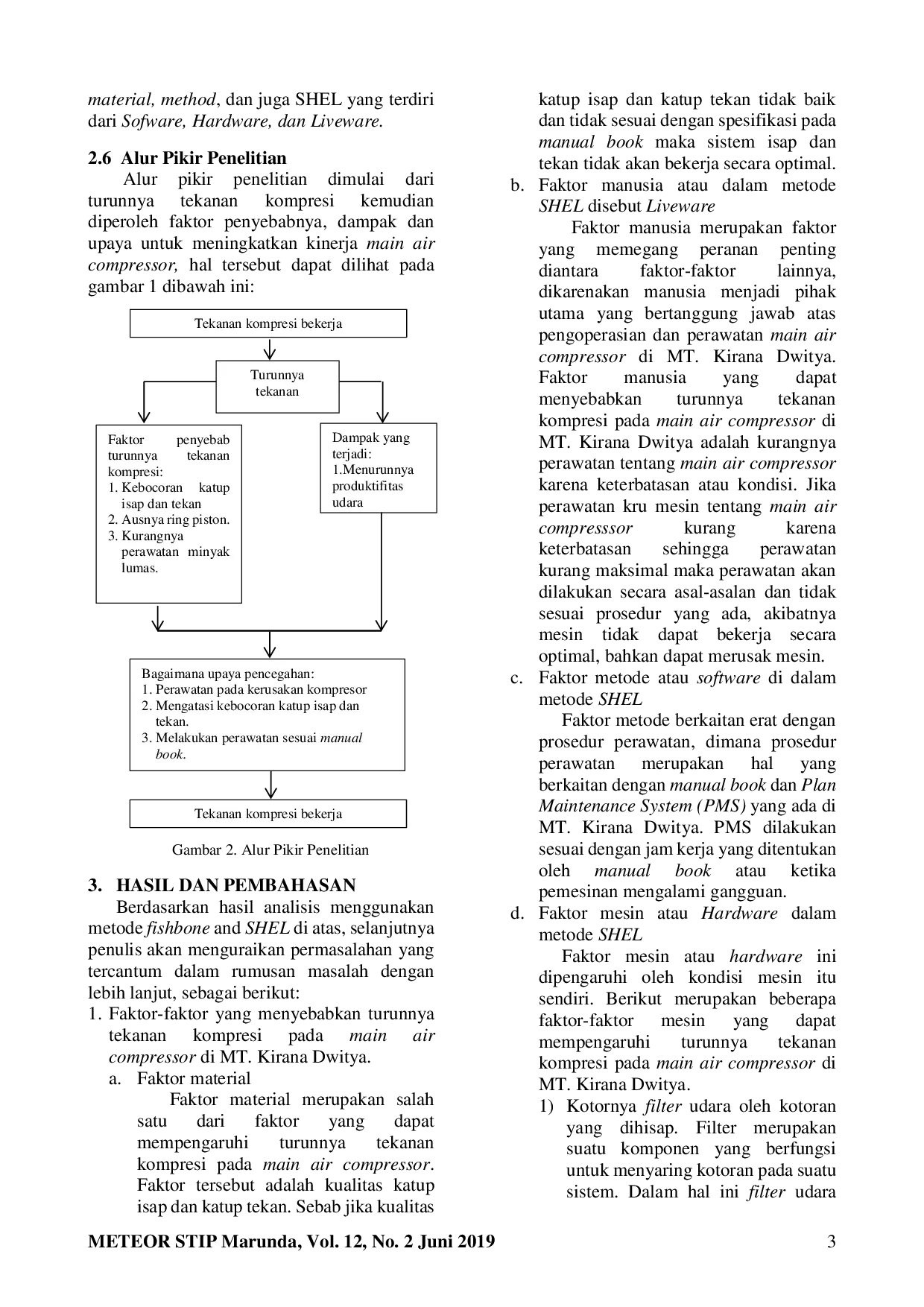 JURIS Pengaruh Yang Ditimbulkan Akibat Turunnya Tekanan Kompresi Pada Main Air Compressor Di MT Kirana Dwitya