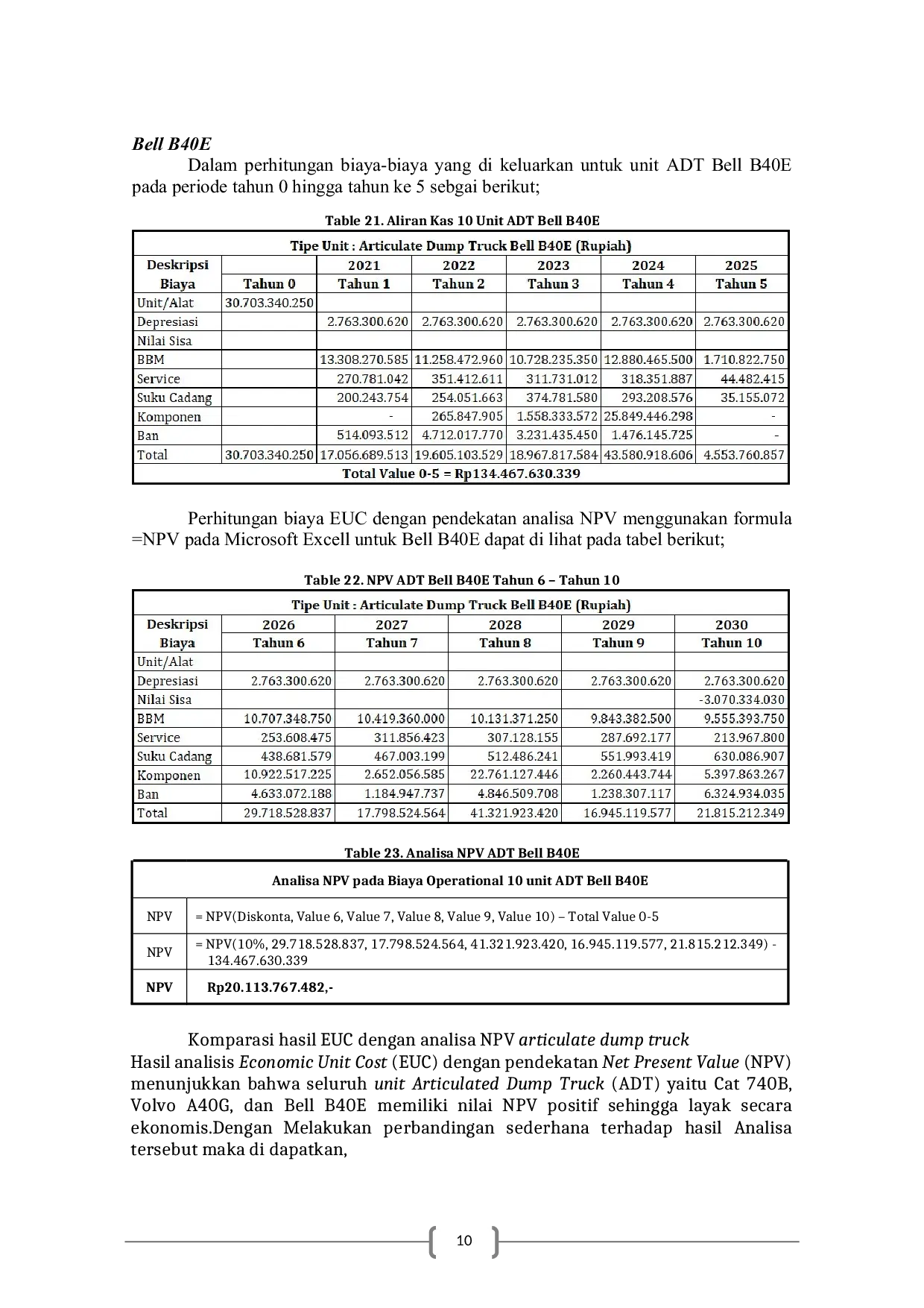 JURIS Analisa Kelayakan Operasi Articulate Dump Truck Caterpillar 740B Volvo A40G dan Bell B40E Berdasarkan Economics Unit Cost di PT Thiess Indonesia Pada Tahun 2026