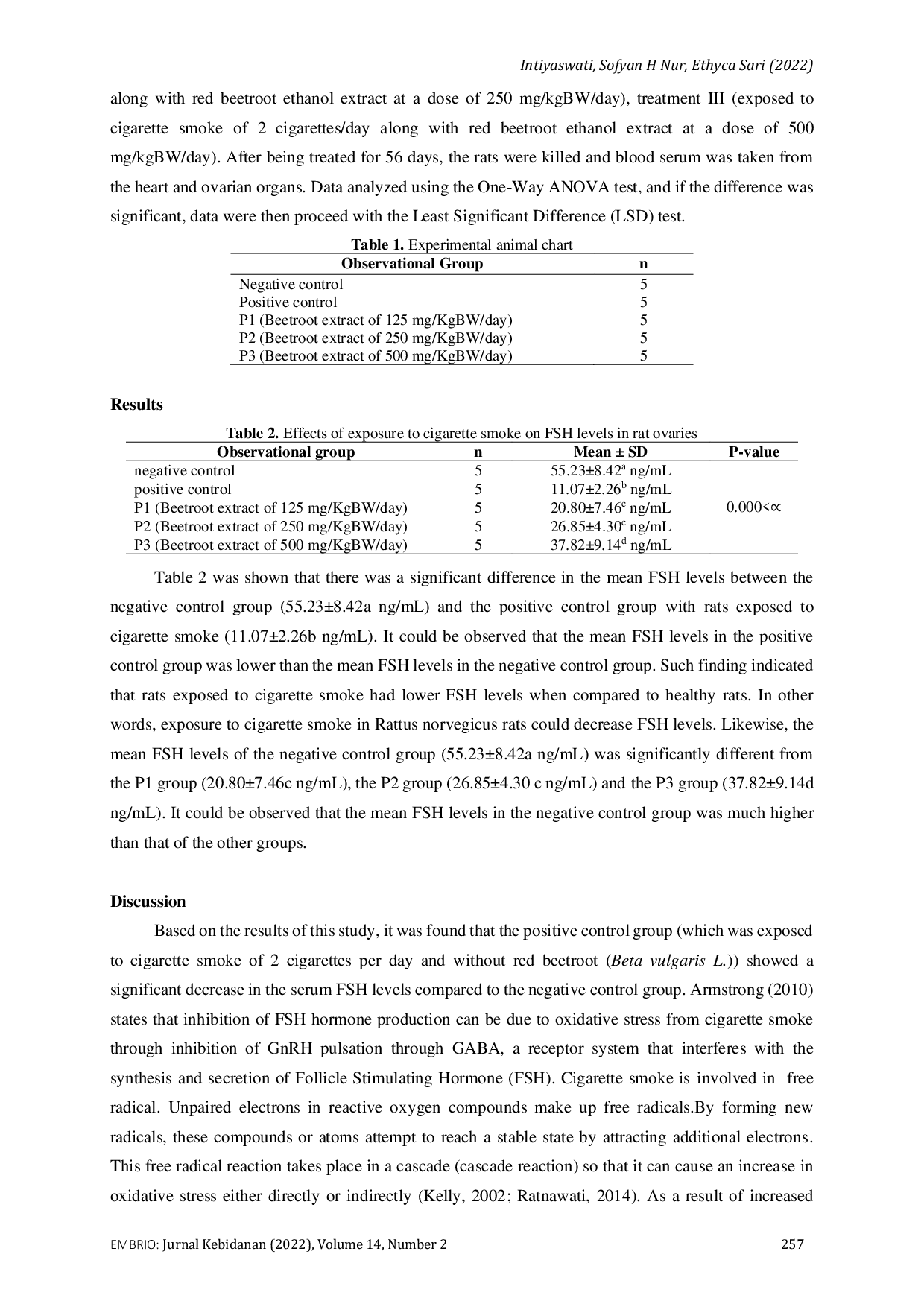 JURIS Effect of Ethanol Extract of Red Beetroot Beta vulgaris L on the Follicle Stimulating Hormone Levels among Wistar Rats Rattus norvegicus Exposed to Cigarette Smoke