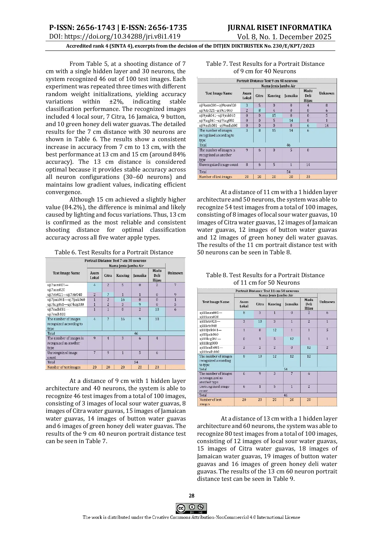 JURIS Influence of Leaf Imaging Distance on Water Guava Classification Using Neural Network with Gray Level Co occurrence Matrix Features