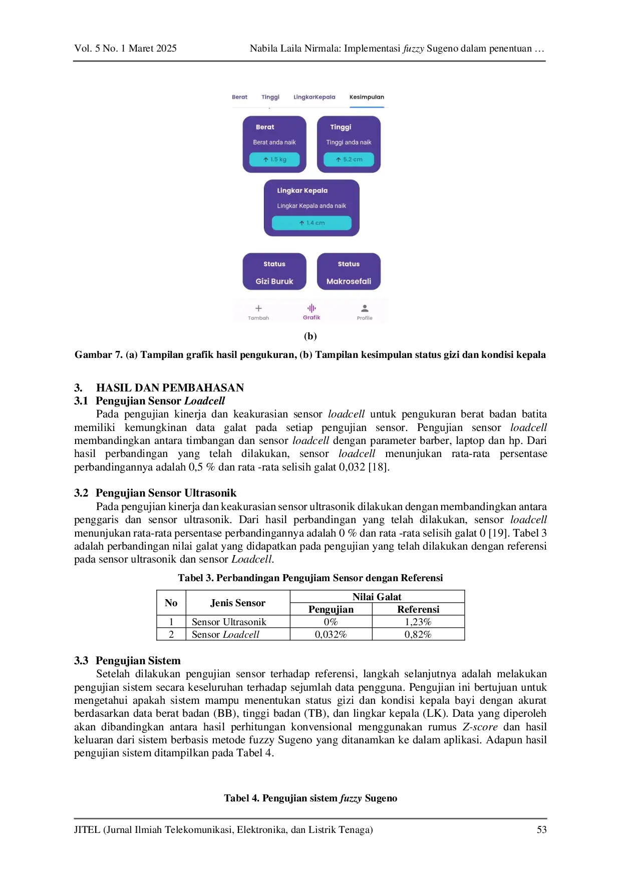 JURIS Implementasi fuzzy Sugeno dalam penentuan status gizi dan kondisi kepala batita