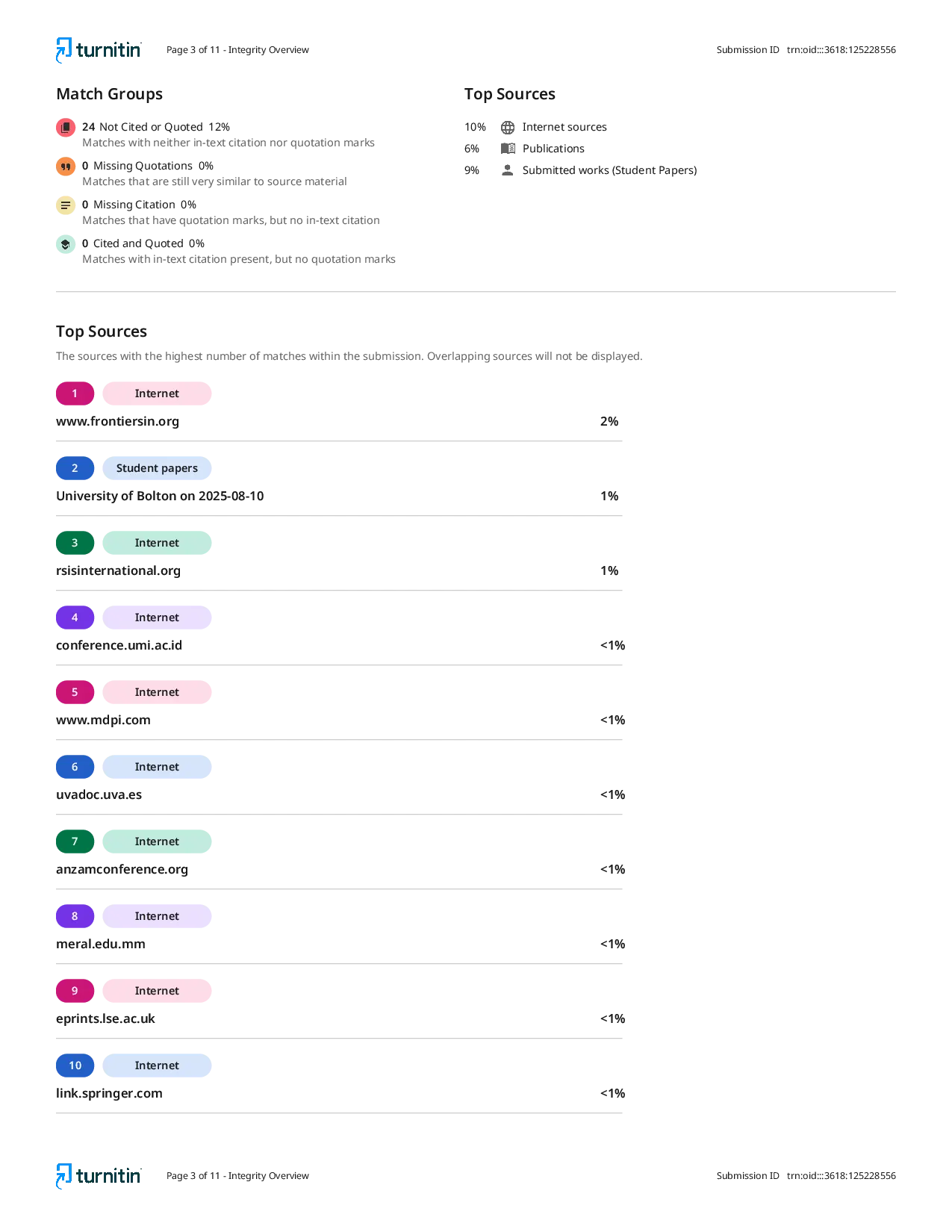JURIS The Effect of Training and Career Development on Employee Performance through Employee Physical Activity at PT Laris Cargo Medan