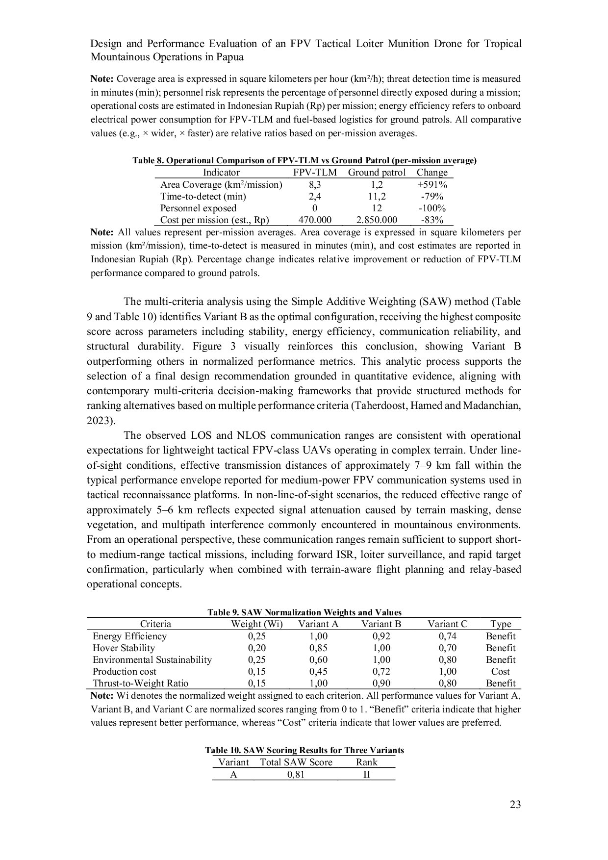 JURIS Design And Performance Evaluation Of An Fpv Tactical Loiter Munition Drone For Tropical Mountainous Operations In Papua