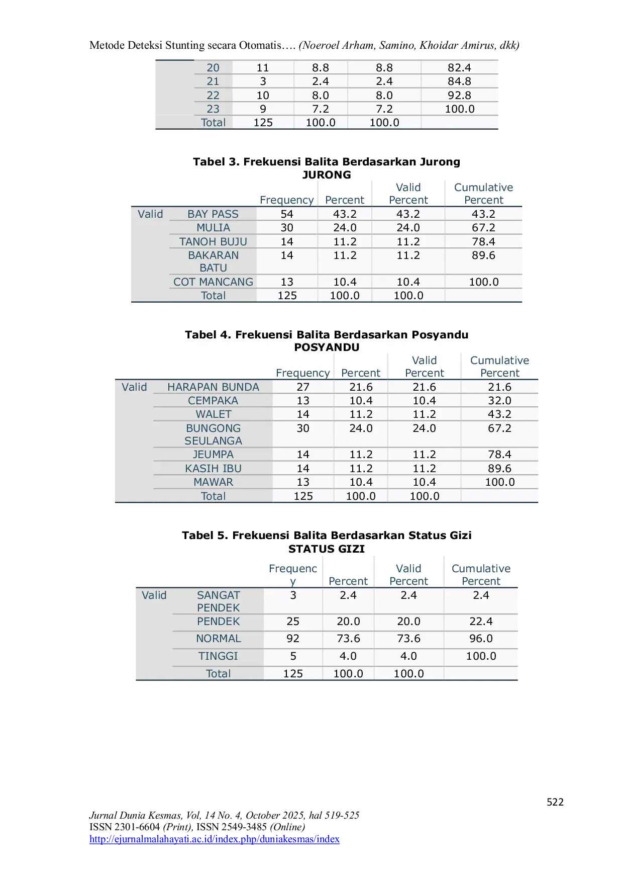 JURIS Metode Deteksi Stunting secara Otomatis pada Balita 0 24 Bulan dengan Menggunakan Metode Antropometri Berbasis Arduino