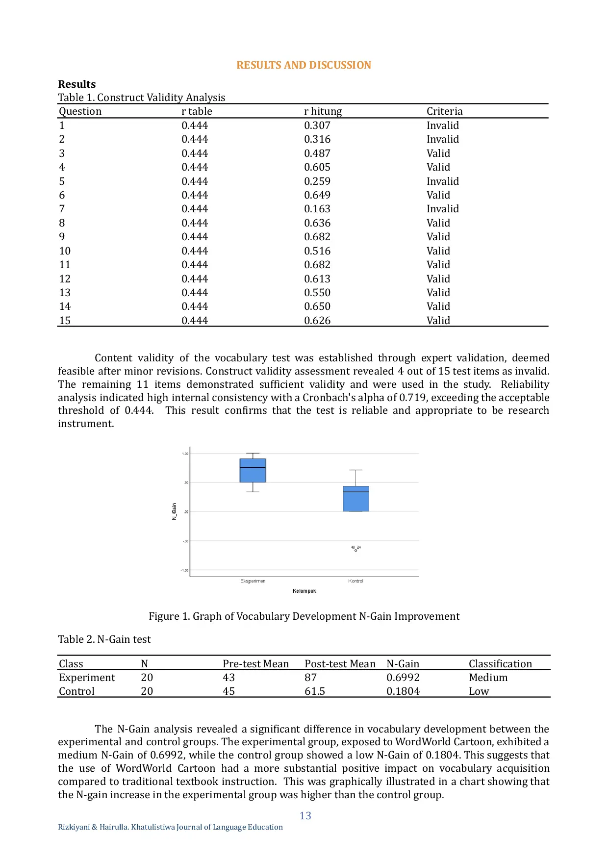 JURIS The Impact of WordWorld Cartoon on Vocabulary Learning A Quasi Experimental Study