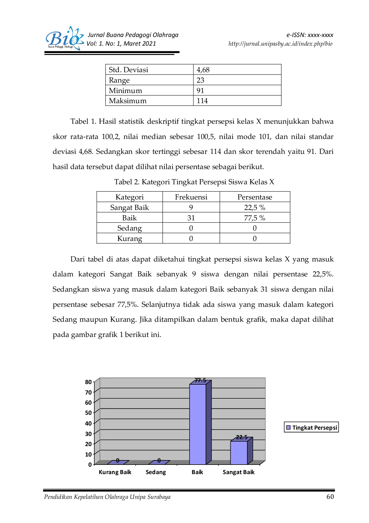 JURIS Persepsi Siswa Kelas X SMK Dolopo Kabupaten Madiun Terhadap Pelaksanaan Pembelajaran PJOK Di Sekolah