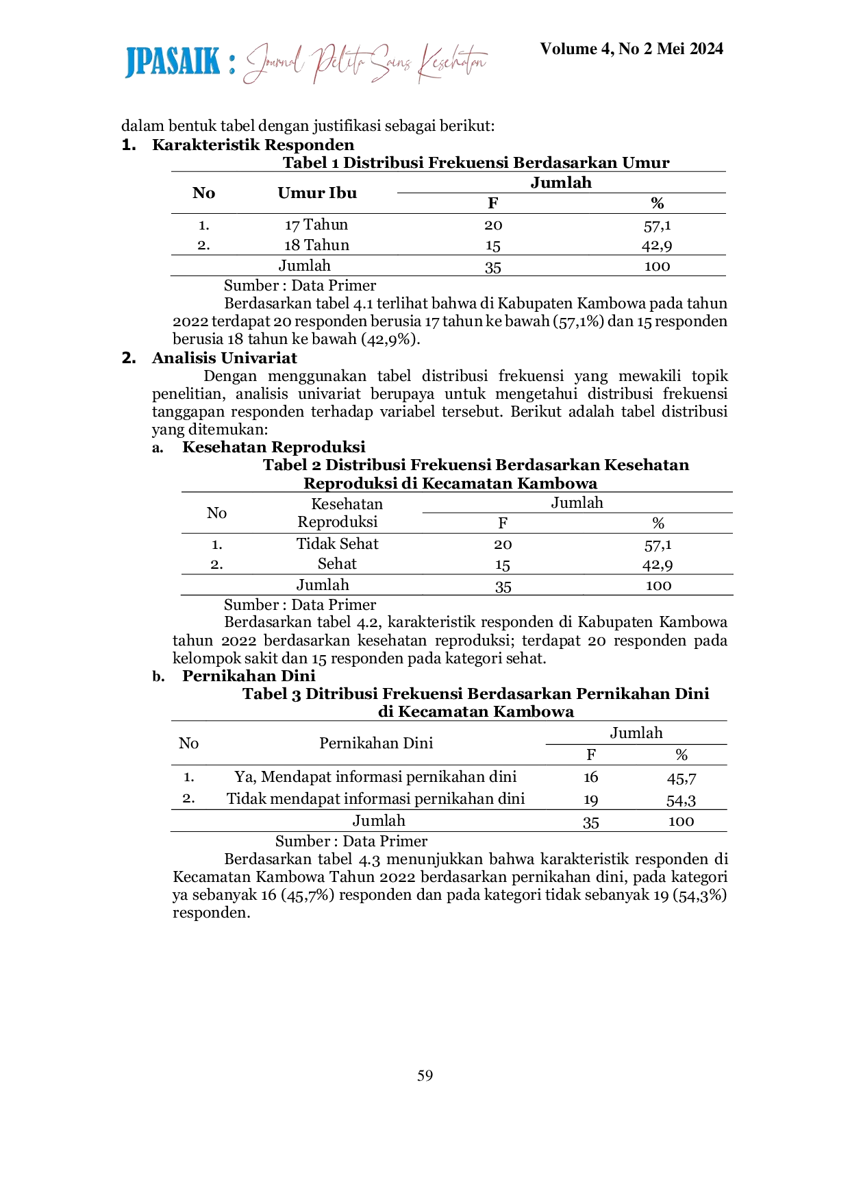 JURIS Pengaruh Pernikahan Dini Terhadap Kesehatan Reproduksi Di Kecamatan Kambowa