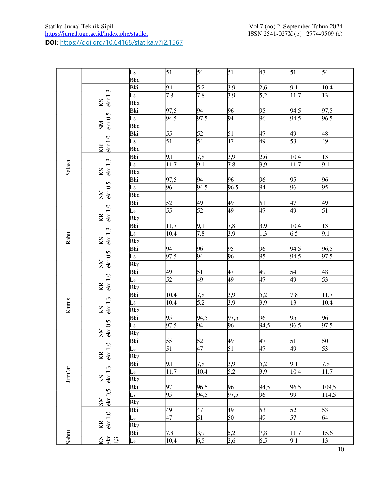 JURIS Analisa Kinerja Simpang Tiga Tak Bersinyal Pada Jalan Sisingamangaraja Jalan Portibi Gunungtua Kabupaten Padang Lawas Utara