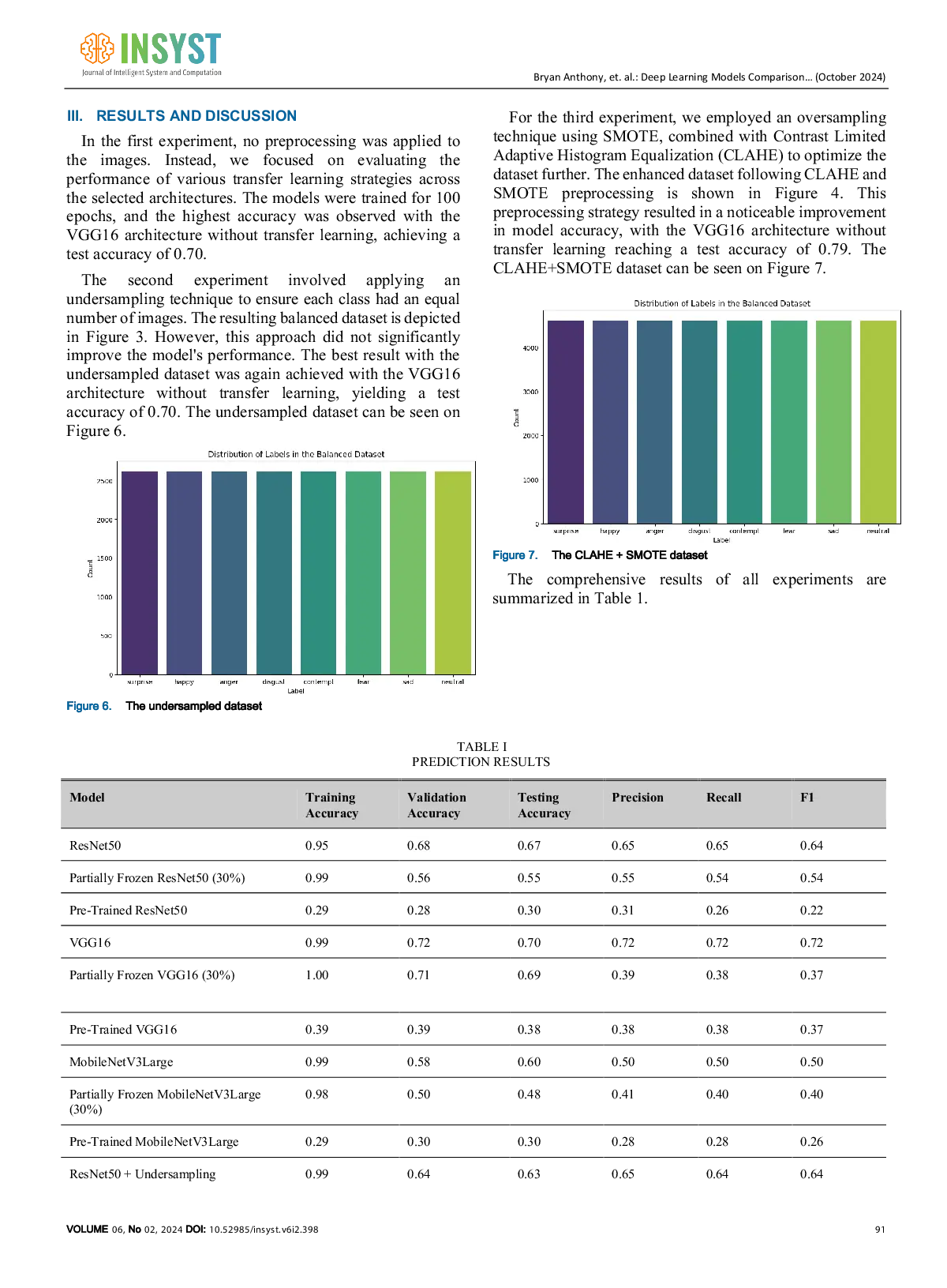 JURIS Deep Learning Models Comparison for Emotion Classification With Image Pre Processing Methods