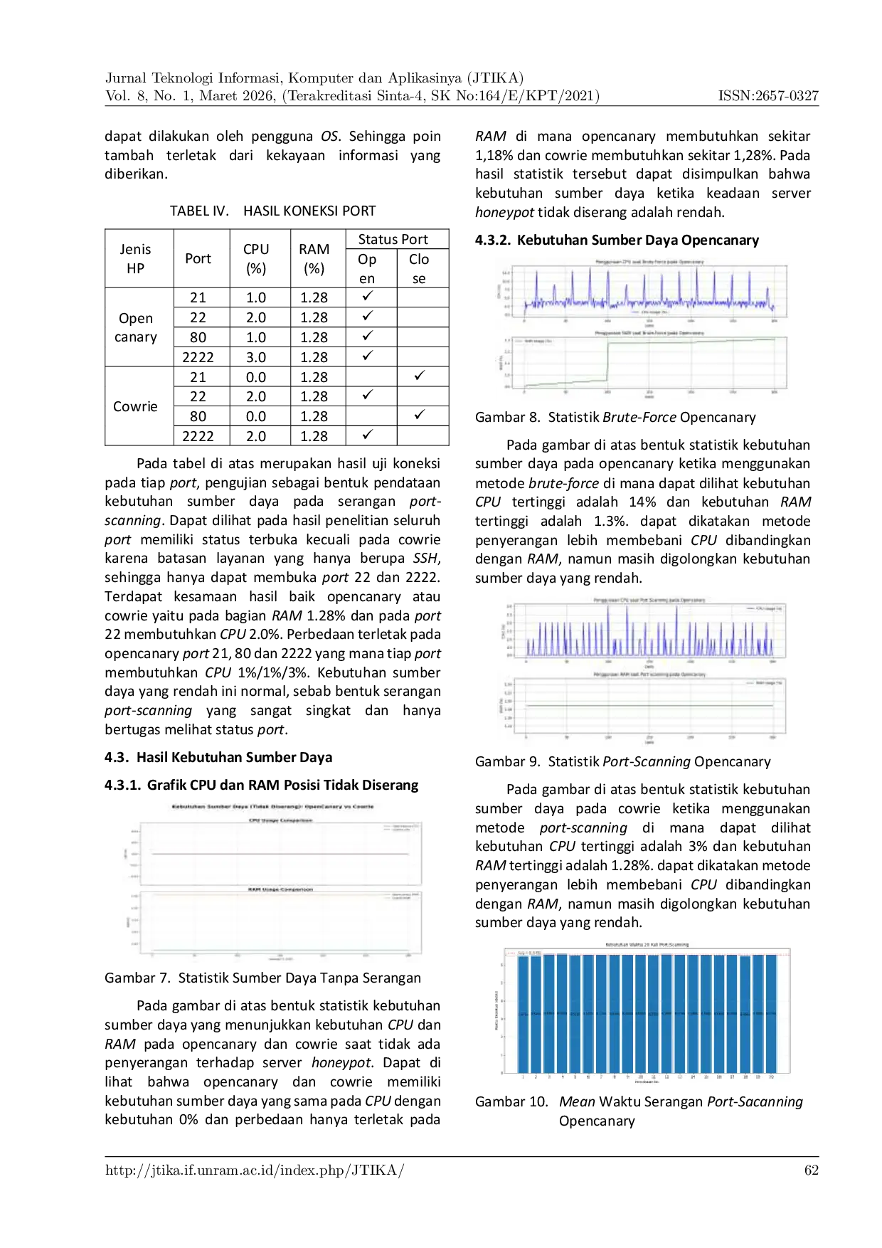 JURIS Perbandingan Sumber Daya Honeypot Berbasis Cowrie Dan Opencanary Terhadap Serangan SSH Brute Force Dan Port Scanning