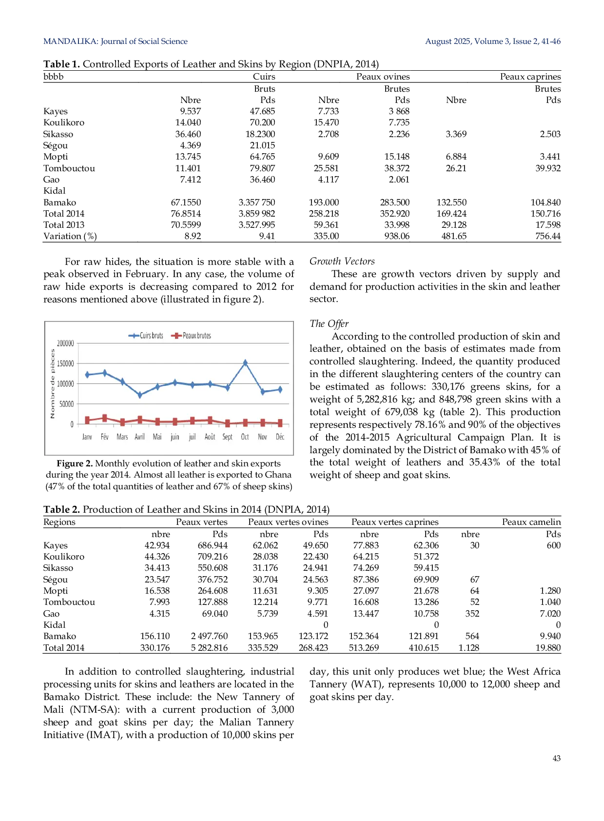 JURIS Intermediate Production of Skin and Leather Goods and Intra Regional Trade The Case of Mali in the ECOWAS Region