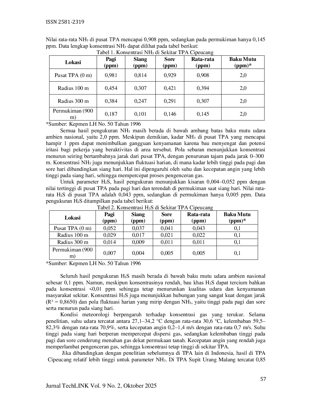 JURIS Analisis Amoniak NhCE Dan Hidrogen Sulfida HCCS Di Udara Ambien Di Sekitar Tpa Cipeucang
