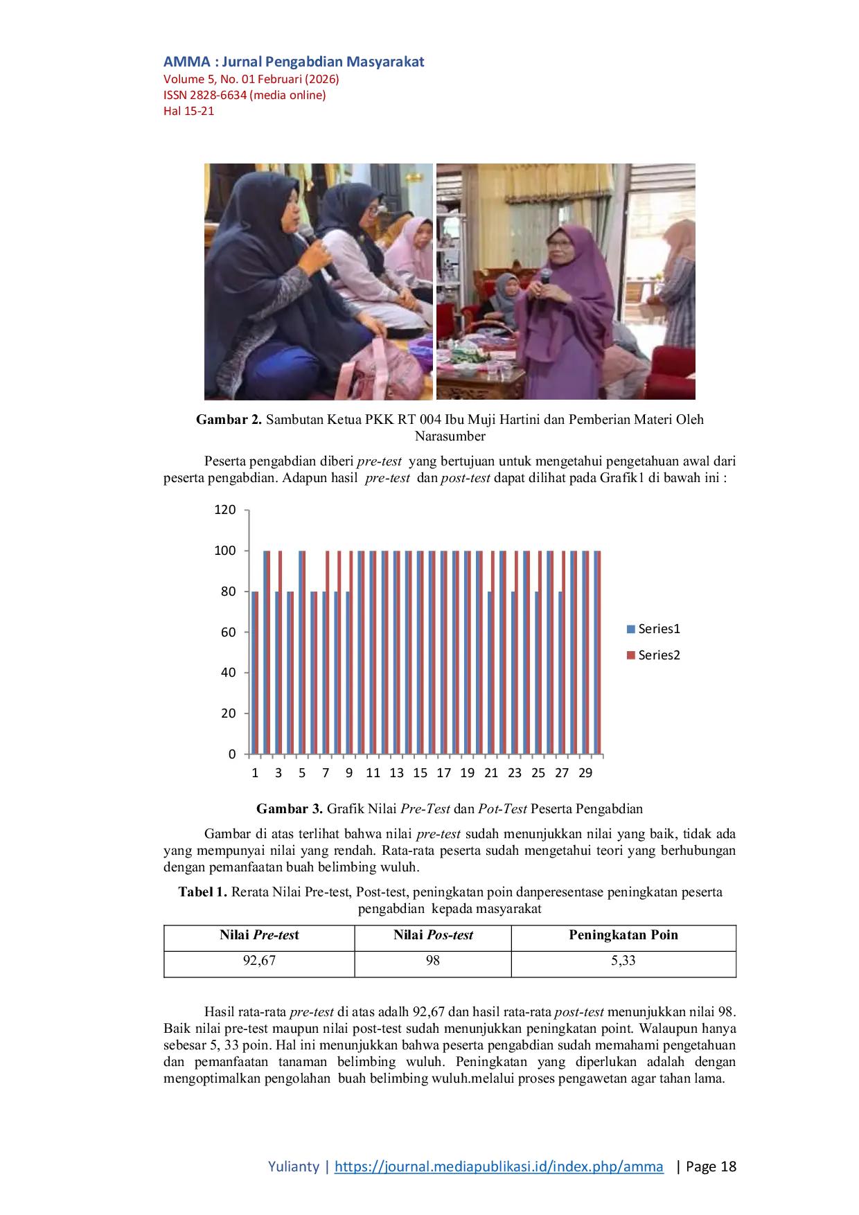 JURIS Optimalisasi Pemanfaatan Buah Belimbing Wuluh Averrhoa bilimbi L Bagi Ibu Ibu PKK RT 004 Kelurahan Labuhan Ratu Bandar Lampung