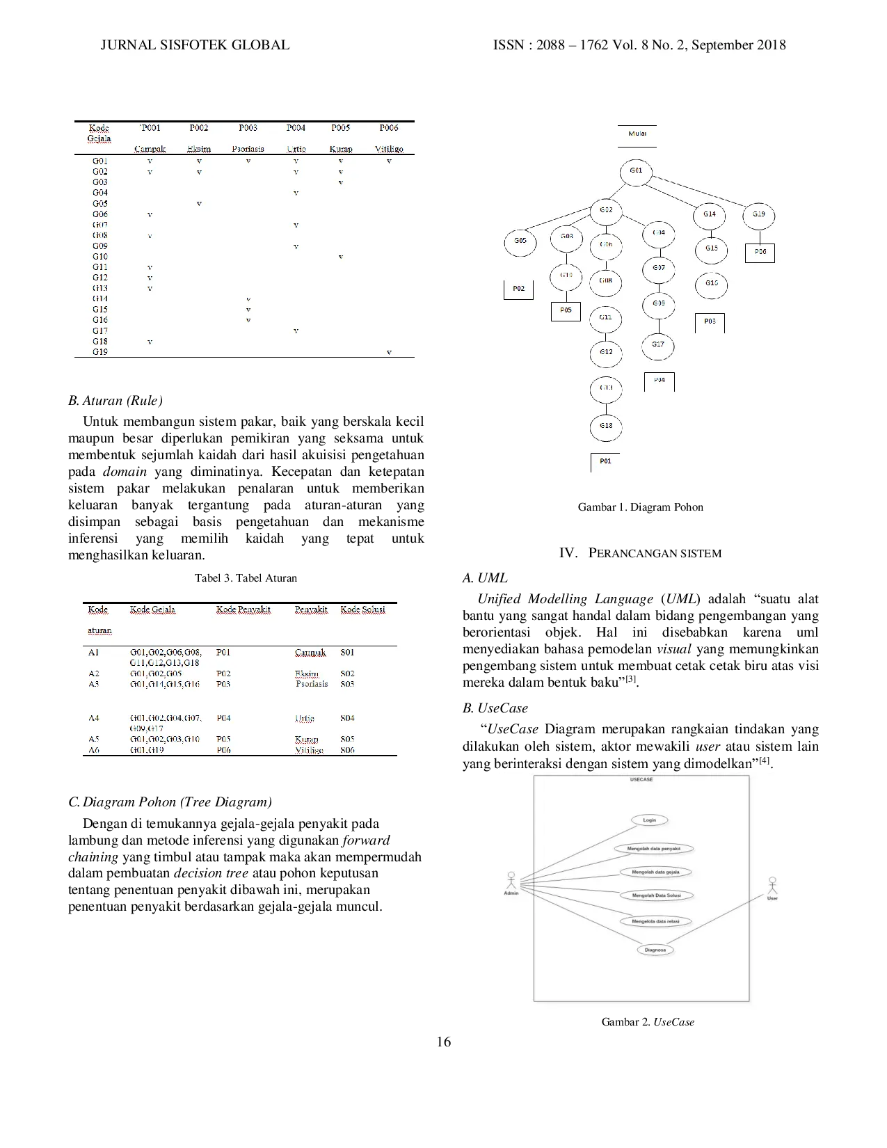 JURIS Sistem Pakar Diagnosa Penyakit Kulit Berbasis Web dengan Metode Forward Chaining